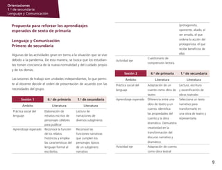9
Orientaciones
1.o
de secundaria
Lenguaje y Comunicación
Propuesta para reforzar los aprendizajes
esperados de sexto de primaria
Lenguaje y Comunicación
Primero de secundaria
Algunas de las actividades giran en torno a la situación que se vive
debido a la pandemia. De esta manera, se busca que los estudian-
tes tomen conciencia de la nueva normalidad y del cuidado propio
y de los demás.
Las sesiones de trabajo son unidades independientes, lo que permi-
te al docente decidir el orden de presentación de acuerdo con las
necesidades del grupo.
Sesión 1 6.o
de primaria 1.o
de secundaria
Ámbito Literatura Literatura
Práctica social del
lenguaje
Elaboración de
retratos escritos de
personajes célebres
para publicar
Lectura de
narraciones de
diversos subgéneros
Aprendizaje esperado Reconoce la función
de los relatos
históricos y emplea
las características del
lenguaje formal al
escribirlos.
Reconoce las
funciones narrativas
que cumplen los
personajes típicos
de un subgénero
narrativo
(protagonista,
oponente, aliado, el
ser amado, el que
ordena la acción del
protagonista, el que
recibe beneficios de
ella).
Actividad eje
Cuestionario de
comprensión lectora
Sesión 2 6.o
de primaria 1.o
de secundaria
Ámbito Literatura Literatura
Práctica social del
lenguaje
Adaptación de un
cuento como obra de
teatro
Lectura, escritura
y escenificación de
obras teatrales
Aprendizaje esperado Diferencia entre una
obra de teatro y un
cuento. Identifica
las propiedades del
cuento y la obra
dramática. Demuestra
creatividad en la
transformación del
discurso narrativo y
dramático.
Selecciona un texto
narrativo para
transformarlo en
una obra de teatro y
representarla.
Actividad eje Adaptación de cuento
como obra teatral
 