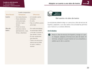 23
Cuaderno del docente
1.o
de secundaria
Lenguaje y Comunicación
Sesión
Cuadro comparativo
Texto literario Semejanzas Diferencias
Cuento -	 Son textos literarios.
-	 Tienen elementos
como personajes,
acciones, lugar y
tiempo.
-	 Tienen la misma
estructura interna
(planteamiento, nudo,
clímax y desenlace).
-	 Un narrador cuenta
la historia.
-	 Es corto.
-	 Hay un conflicto y pocos
personajes.
Obra de
teatro
-	 Por medio del diálogo,
los personajes hablan
y nos dan a conocer lo
que sienten y hacen.
-	 Se usan acotaciones
para describir.
-	 Tienen una estructura
externa que se divide
en actos, cuadros y
escenas.
Revisa tu libro de lecturas de Español y escoge un cuen­
to. Después, adáptalo al formato de la obra de teatro. Al
terminar, comparte tu guion teatral con tus compañeros y
pídeles que te den su opinión.
Del cuento a la obra de teatro
Los estudiantes deberán elegir un cuento de su libro de lecturas de
Español y adaptarlo a una obra teatral. Esta actividad les permitirá
usar el texto en un contexto diferente.
Actividades
Adaptar un cuento a una obra de teatro 2
 