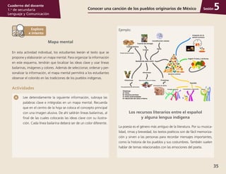 35
Cuaderno del docente
1.o
de secundaria
Lenguaje y Comunicación
Sesión
Mapa mental
En esta actividad individual, los estudiantes leerán el texto que se
propone y elaborarán un mapa mental. Para organizar la información
en este esquema, tendrán que localizar las ideas clave y usar líneas
bailarinas, imágenes y colores. Además de seleccionar, ordenar y per­
sonalizar la información, el mapa mental permitirá a los estudiantes
observar el colorido en las tradiciones de los pueblos indígenas.
Actividades
Lee detenidamente la siguiente información, subraya las
palabras clave e intégralas en un mapa mental. Recuerda
que en el centro de la hoja se coloca el concepto principal
con una imagen alusiva. De ahí saldrán líneas bailarinas, al
final de las cuales colocarás las ideas clave con su ilustra­
ción. Cada línea bailarina deberá ser de un color diferente.
Ejemplo:
Constitución celular
Ingerir frutas y verduras
Función
Energía corporal Salud
Formación de tejidos
Proteínas
Fuente de energía
Carbohidratos
Proporciones energía
Vitaminas
Vitaminas
Grasas
Agua
Minerales
Reconstrucción de tejidos
Procesamiento de alimentos
Impacto en la
salud humana
Alimentos nutritivos
Crecimiento y desarrollo
A= Vista
B= Sistema nervioso
C= Evita enfermedades
D= Absorción de calcio e hierro
Sustancias para nutrir
Los recursos literarios entre el español
y alguna lengua indígena
La poesía es el género más antiguo de la literatura. Por su musica­
lidad, rimas y brevedad, los textos poéticos son de fácil memoriza­
ción y sirven a las personas para recordar mensajes importantes,
como la historia de los pueblos y sus costumbres. También suelen
hablar de temas relacionados con las emociones del poeta.
Conocer una canción de los pueblos originarios de México 5
 