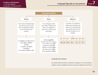 46
Cuaderno del docente
1.o
de secundaria
Lenguaje y Comunicación
Sesión
Lenguaje de la poesía
Los textos literarios-líricos contienen mensajes con fines estéticos,
artísticos. Usan la palabra de tal forma que las reglas de la escritura
Lenguaje figurado en los poemas 7
Lenguaje poético
Ritmo Métrica
Es la semejanza entre
los sonidos finales de los
versos. Se establece a
partir de la última vocal
acentuada.
Tiene como finalidad lograr
la armonía musical; para
ello, se establecen pautas
en la acentuación de
sonidos.
Se refiere a la medida en
sílabas que presentan los
versos y a la combinación
que puede hacerse entre
ellos de acuerdo con su
medida.
Rima
Se acabaron los días divinos
De la danza delante
del mar
Y pasaron las siestas
del viento
Con aroma de polen y sal.
De un pajarillo
(Esteban Manuel de Villegas)
 Yo vi sobre un tomillo
 quejarse un pajarillo,
 viendo su nido amado,
 de quien era caudillo, 
 de un labrador robado.
Yo vi so bre un to mi llo
que jar Se un pa ja ri to
 