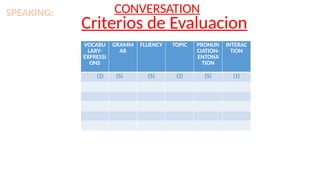 1ro de secundaria Unit 3 SPEAKING.docx.pptx