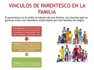 VINCULOS DE PARENTESCO EN LA
FAMILIA
El parentesco es la unión al interior de una familia. Los vínculos que se
generan entre sus miembros están dados por tres fuentes de origen:
Consanguínea, es decir, el vínculo
que existe entre descendientes de
un progenitor común (padre, hijos,
nietos, bisnietos, tataranietos, etc.).
Afinidad, es el nexo que nace con
el matrimonio y las relaciones con
los parientes del cónyuge (suegra,
nuera, cuñada, etc.).
Adopción, vínculo que se origina
entre el adoptado y los adoptantes.
 