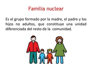 Familia nuclear
Es el grupo formado por la madre, el padre y los
hijos no adultos, que constituye una unidad
diferenciada del resto de la comunidad.
 