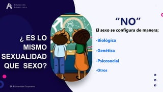4
EA / Universidad Corporativa
Educación
Adventista
EA / Universidad Corporativa
Educación
Adventista
“NO”
El sexo se configura de manera:
-Biológica
-Genética
-Psicosocial
-Otros
 