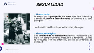 6
EA / Universidad Corporativa
Educación
Adventista
• El sexo social:
Se integra por la percepción y el trato que tiene la familia y
la sociedad frente a cada individuo de acuerdo a su sexo
biológico.
La educación es diferente para el hombre y la mujer.
• El sexo psicológico:
Es la conducta de los individuos,que se va moldeando, para
lograr un comportamiento masculino o femenino. Cuando
no concuerda con los anteriores, existen discordancias de
identidad.
SEXUALIDAD
 