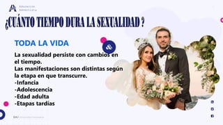 7
EA / Universidad Corporativa
Educación
Adventista
TODA LA VIDA
La sexualidad persiste con cambios en
el tiempo.
Las manifestaciones son distintas según
la etapa en que transcurre.
-Infancia
-Adolescencia
-Edad adulta
-Etapas tardías
 
