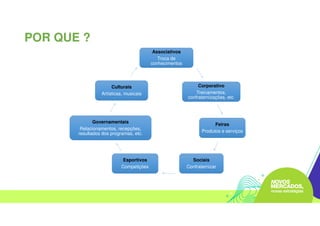 POR QUE ?
Associativos
Troca de
conhecimentos
Corporativo
Treinamentos,
confraternizações, etc.
Feiras
Produtos e serviços
Sociais
Confraternizar
Esportivos
Competições
Governamentais
Relacionamentos, recepções,
resultados dos programas, etc.
Culturais
Artísticas, musicais
 