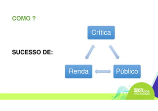 COMO ?
Crítica
PúblicoRenda
SUCESSO DE:
 