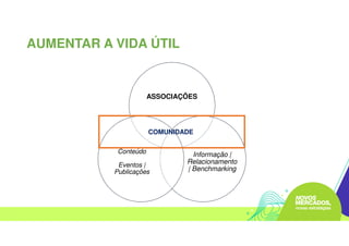 AUMENTAR A VIDA ÚTIL
ASSOCIAÇÕES
Informação |
Relacionamento
| Benchmarking
Conteúdo
Eventos |
Publicações
COMUNIDADE
 