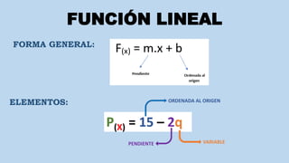 FUNCIÓN LINEAL
FORMA GENERAL:
ELEMENTOS:
P(X) = 15 – 2q
ORDENADA AL ORIGEN
VARIABLE
PENDIENTE
 