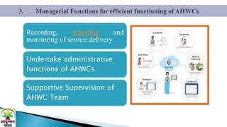 1 Roles Responsibilites of HWC team.pptx