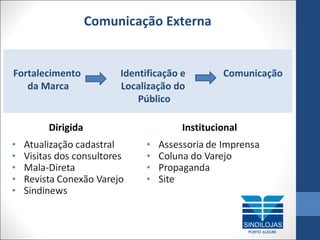 Comunicação Externa

Fortalecimento
da Marca

Dirigida

Identificação e
Localização do
Público

Comunicação

Institucional

 