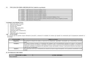 VI. VÍNCULOS CON OTROS APRENDIZAJES (Por Unidad de ser pertinente)
Unidad 1 Comunicación, Formación Ciudadana y Cívica.
Unidad 2 Comunicación, Formación Ciudadana y Cívica
Unidad 3 Comunicación, Formación Ciudadana y Cívica
Unidad 4 Comunicación, Ciencia, Tecnología y Ambiente
Unidad 5 Comunicación, Ciencia, Tecnología y Ambiente
Unidad 6 Comunicación, Ciencia, Tecnología y Ambiente y Formación Ciudadana y Cívica
Unidad 7 Comunicación, Ciencia, Tecnología y Ambiente, Educación Artística, Historia, Geografía y Economía.
Unidad 8 Comunicación, Educación Física.
VII.PRODUCTOS IMPORTANTES
 Organizador gráfico. El cuento.
 Narración oral. Infografía.
 Programa radial.
 Historieta. Organizador gráfico.
 Historieta. La Asamblea.
 Organizador gráfico. Dramatización.
 Blog cultural.
 Organizador gráfico. Dramatización.
VIII. EVALUACIÓN
Es el proceso que nos permite recoger información, procesarla y comunicar los resultados, los mismos que lograrán ser considerados para la programación atendiendo su
flexibilidad.
EVALUACIÓN ORIENTACIONES
Diagnóstica Se realizará la evaluación de entrada, en función de las competencias, capacidades y desempeños que se desarrollarán a nivel del
grado.
Formativa Se evaluará la práctica centrada en el aprendizaje del estudiante, para la retroalimentación oportuna con respecto a sus progresos
durante todo el proceso de enseñanza y aprendizaje; teniendo en cuenta la valoración del desempeño del estudiante, la resolución de
situaciones o problemas y la integración de capacidades creando oportunidades continuas, lo que permitirá demostrar hasta dónde es
capaz de usar sus capacidades.
Sumativa Se evidenciarán a través de los instrumentos de evaluación en función al logro del propósito y de los productos considerados en cada
unidad.
IX. MATERIALES Y RECURSOS
TÍTULO DE LA OBRA AUTOR / EDITORES
Para el docente:
 