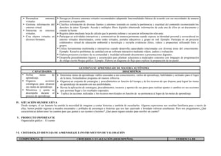 Personaliza entornos
virtuales.
 Gestiona información del
entorno virtual.
 Interactúa en entornos
virtuales.
 Crea objetos virtuales en
diversos formatos.
 Navega en diversos entornos virtuales recomendados adaptando funcionalidades básicas de acuerdo con sus necesidades de manera
pertinente y responsable.
 Clasifica información de diversas fuentes y entornos teniendo en cuenta la pertinencia y exactitud del contenido reconociendo los
derechos de autor. Ejemplo: Accede a múltiples libros digitales obteniendo información de cada uno de ellos en un documento y
citando la fuente.
 Registra datos mediante hoja de cálculo que le permite ordenar y secuenciar información relevante.
 Participar en actividades interactivas y comunicativas de manera pertinente cuando expresa su identidad personal y sociocultural en
entorno virtuales determinados, como redes virtuales, portales educativos y grupo en red. Ejemplo: Participa en un proyecto
colaborativo virtual de educación ambiental y tecnología y recopila evidencias (fotos, videos y propuestas) utilizando fotos y
grupos.
 Utiliza herramientas multimedia e interactivas cuando desarrolla capacidades relacionadas con diversas áreas del conocimiento.
Ejemplo: Resuelve problemas de cantidad con un software interactivo mediante videos, audios y evaluación.
 Elabora proyectos escolares de su comunidad y localidad utilizando documentos y presentaciones digitales.
 Desarrolla procedimientos lógicos y secuenciales para plantear soluciones a enunciados concretos con lenguajes de programación
de código escrito bloque gráfico. Ejemplo. Elabora un diagrama de flujo para explicar la preparación de un pastel.
GESTIONA SU APRENDIZAJE DE MANERA AUTÓNOMA
CAPACIDADES DESEMPEÑOS
 Define metas de
aprendizaje.
 Organiza acciones
estratégicas para alcanzar
sus metas de aprendizaje.
 Monitorea y ajusta su
desempeño durante el
proceso de aprendizaje.
 Determina metas de aprendizaje viables asociadas a sus conocimientos, estilos de aprendizaje, habilidades y actitudes para el logro
de la tarea, formulándose preguntas de manera reflexiva.
 Organiza un conjunto de estrategias y procedimientos en función del tiempo y de los recursos de que dispone para lograr las metas
de aprendizaje de acuerdo con sus posibilidades,
 Revisa la aplicación de estrategias, procedimientos, recursos y aportes de sus pares para realizar ajustes o cambios en sus acciones
que permitan llegar a los resultados esperados.
 Explica las acciones realizadas y los recursos movilizados en función de su pertinencia al logro de las metas de aprendizaje
IV. SITUACIÓN SIGNIFICATIVA
Desde siempre, el ser humano ha sentido la necesidad de imaginar y contar historias y también de escucharlas. Algunas expresiones nos resultan familiares pues a través de
ellas, hemos podido ingresar a mundos encantados y poblados de personajes e historias que nos han cautivado y brindado valiosas enseñanzas. Pero nos preguntamos ¿Qué
características deben tener los cuentos para que gusten a sus oyentes o lectores? ¿Qué pasos siguen ustedes para escribir un cuento?
V. PRODUCTO IMPORTANTE
Organizador gráfico – El cuento
VI. CRITERIOS, EVIDENCIAS DE APRENDIZAJE E INSTRUMENTOS DE VALORACIÓN
COMPETENCIA CRITERIOS Y EVALUACIÓN (DESEMPEÑOS) EVIDENCIA DE
 