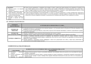 Capacidades:
 Adecua el texto a la situación
comunicativa.
 Organiza y desarrolla las ideas de
forma coherente y cohesionada.
 Utiliza convenciones del lenguaje
escrito de forma pertinente.
 Reflexiona y evalúa la forma, el
contenido y contexto del texto
escrito.
 Utiliza recursos gramaticales y ortográficos (por ejemplo, el punto y aparte para separar párrafos) que contribuyen al sentido de su
texto. Emplea algunos recursos textuales y figuras retóricas (por ejemplo, la hipérbole) con distintos propósitos: para aclarar ideas, y
reforzar o sugerir sentidos en el texto; para caracterizar personas, personajes y escenarios; y para elaborar patrones rítmicos y versos
libres, con el fin de producir efectos en el lector, como el entretenimiento o el suspenso.
 Evalúa de manera permanente el texto determinando si se ajusta a la situación comunicativa; si existen contradicciones, digresiones o
vacíos que afectan la coherencia entre las ideas; o si el uso de conectores y referentes asegura la cohesión entre estas. Determina la
eficacia de los recursos ortográficos utilizados y la pertinencia del vocabulario para mejorar el texto y garantizar su sentido.
III. ENFOQUES TRANSVERSALES
ENFOQUES
TRANSVERSALES
ACTITUDES QUE SE DEMUESTRAN CUANDO…
ENFOQUE DE
DERECHOS
 Los docentes promueven el conocimiento de los derechos humanos y la Convención sobre los Derechos del Niño para empoderar a los
estudiantes en su ejercicio democrático.
 Los docentes generan espacios de reflexión y crítica sobre el ejercicio de los derechos individuales y colectivos, especialmente en grupos
y poblaciones vulnerables.
ENFOQUE DE
IGUALDAD DE GÉNERO
 Docentes y estudiantes no hacen distinciones discriminatorias entre varones y mujeres.
 Estudiantes varones y mujeres tienen las mismas responsabilidades en el cuidado de los espacios educativos que utilizan.
ENFOQUE AMBIENTAL
 Docentes y estudiantes desarrollan acciones de ciudadanía, que demuestren conciencia sobre los eventos climáticos extremos
ocasionados por el calentamiento global (sequías e inundaciones, entre otros) así como el desarrollo de capacidades de resiliencia para la
adaptación al cambio climático.
 Docentes planifican y desarrollan acciones pedagógicas a favor de la preservación de la flora y fauna local, promoviendo la
conservación de la diversidad biológica nacional.
COMPETENCIAS TRANSVERSALES
SE DESENVUELVE EN ENTORNOS VIRTUALES GENERADOS POR LAS TIC
CAPACIDADES DESEMPEÑOS
 Personaliza entornos
virtua-les.
 Gestiona información del
entorno virtual.
 Interactúa en entornos
 Navega en diversos entornos virtuales recomendados adaptando funcionalidades básicas de acuerdo con sus necesidades de manera
pertinente y responsable.
 Clasifica información de diversas fuentes y entornos teniendo en cuenta la pertinencia y exactitud del contenido reconociendo los
derechos de autor. Ejemplo: Accede a múltiples libros digitales obteniendo información de cada uno de ellos en un documento y
citando la fuente.
 