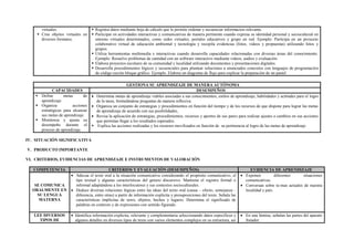 virtuales.
 Crea objetos virtuales en
diversos formatos.
 Registra datos mediante hoja de cálculo que le permite ordenar y secuenciar informacion relevante.
 Participar en actividades interactivas y comunicativas de manera pertinente cuando expresa su identidad personal y sociocultural en
entorno virtuales determinados, como redes virtuales, portales educativos y grupo en red. Ejemplo: Participa en un proyecto
colaborativo virtual de educación ambiental y tecnología y recopila evidencias (fotos, videos y propuestas) utilizando fotos y
grupos.
 Utiliza herramientas multimedia e interactivas cuando desarrolla capacidades relacionadas con diversas áreas del conocimiento.
Ejemplo: Resuelve problemas de cantidad con un software interactivo mediante videos, audios y evaluación.
 Elabora proyectos escolares de su comunidad y localidad utilizando documentos y presentaciones digitales.
 Desarrolla procedimientos lógicos y secuenciales para plantear soluciones a enunciados concretos con lenguajes de programación
de código escrito bloque gráfico. Ejemplo. Elabora un diagrama de flujo para explicar la preparación de un pastel.
GESTIONA SU APRENDIZAJE DE MANERA AUTÓNOMA
CAPACIDADES DESEMPEÑOS
 Define metas de
aprendizaje.
 Organiza acciones
estratégicas para alcanzar
sus metas de aprendizaje.
 Monitorea y ajusta su
desempeño durante el
proceso de aprendizaje.
 Determina metas de aprendizaje viables asociadas a sus conocimientos, estilos de aprendizaje, habilidades y actitudes para el logro
de la tarea, formulándose preguntas de manera reflexiva.
 Organiza un conjunto de estrategias y procedimientos en función del tiempo y de los recursos de que dispone para lograr las metas
de aprendizaje de acuerdo con sus posibilidades,
 Revisa la aplicación de estrategias, procedimientos, recursos y aportes de sus pares para realizar ajustes o cambios en sus acciones
que permitan llegar a los resultados esperados.
 Explica las acciones realizadas y los recursos movilizados en función de su pertinencia al logro de las metas de aprendizaje
IV. SITUACIÓN SIGNIFICATIVA
V. PRODUCTO IMPORTANTE
VI. CRITERIOS, EVIDENCIAS DE APRENDIZAJE E INSTRUMENTOS DE VALORACIÓN
COMPETENCIA CRITERIOS Y EVALUACIÓN (DESEMPEÑOS) EVIDENCIA DE APRENDIZAJE
SE COMUNICA
ORALMENTE EN
SU LENGUA
MATERNA
 Adecua el texto oral a la situación comunicativa considerando el propósito comunicativo, el
tipo textual y algunas características del género discursivo. Mantiene el registro formal o
informal adaptándose a los interlocutores y sus contextos socioculturales.
 Deduce diversas relaciones lógicas entre las ideas del texto oral (causa – efecto, semejanza –
diferencia, entre otras) a partir de información explicita y presuposiciones del texto. Señala las
características implícitas de seres, objetos, hechos y lugares. Determina el significado de
palabras en contexto y de expresiones con sentido figurado.
 Exponen diferentes situaciones
comunicativas.
 Conversan sobre te-mas actuales de nuestra
localidad y país.
LEE DIVERSOS
TIPOS DE
 Identifica información explicita, relevante y complementaria seleccionando datos específicos y
algunos detalles en diversos tipos de texto con varios elementos complejos en su estructura, así
 En una lámina, señalan las partes del aparato
fonador.
 