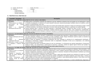 1.3. Grado / Sección (es) : ……. Grado, Secciones: …………..
1.4. Duración : ……. Semanas
- Fecha de Inicio : ….. / ….. / 20…….
- Fecha de término : ….. / ….. / 20…….
- Docente responsable :
II. PROPÓSITO DE APRENDIZAJE
Capacidad / capacidades Desempeños
Competencia: SE COMUNICA ORALMENTE EN SU LENGUA MATERNA
Capacidades:
 Utiliza recursos no verbales y
paraverbales de forma
estratégica.
 Infiere e interpreta
información del texto oral.
 Emplea gestos y movimientos corporales que enfatizan lo que dice. Mantiene la distancia física que guarda con sus interlocutores. Ajusta
el volumen, la entonación y el ritmo de su voz para transmitir emociones, caracterizar personajes o producir efectos en el público, como el
suspenso, el entretenimiento, entre otros.
 Recupera información explicita de los textos orales que escucha seleccionando datos específicos. Integra esta información cuando es dicha
en distintos momentos, o por distintos interlocutores, en textos orales que presentan sinónimos y expresiones con sentido figurado.
 Expresa oralmente ideas y emociones de forma coherentes y cohesionada. Ordena y jerarquiza las ideas en torno a un tema, y las
desarrolla para ampliar o precisar la información. Establece relaciones lógicas entre las ideas, como comparación, simultaneidad y
disyunción, a través de diversos referentes y conectores. Incorpora un vocabulario pertinente que incluye sinónimos y términos propios de
los campos del saber.
Competencia: LEE DIVERSOS TIPOS DE TEXTOS ESCRITOS EN LENGUA MATERNA
Capacidades:
 Obtiene información del texto
escrito.
 Infiere e interpreta
información del texto.
 Reflexiona y evalúa la forma,
el contenido y contexto del
texto.
 Identifica información explicita, relevante y complementaria seleccionando datos específicos y algunos detalles en diversos tipos de texto
con varios elementos complejos en su estructura, así como vocabulario variado. Integra información explicita cuando se encuentra en
distintas partes del texto, o en distintos textos al realizar una lectura intertextual.
 Explica el tema, los subtemas y el propósito comunicativo del texto. Distingue lo relevante de lo complementario clasificando y
sintetizando la información. Establece conclusiones sobre lo comprendido vinculando el texto con su experiencia y los contextos
socioculturales en que se desenvuelve.
 Explica la intención del autor, los diferentes puntos de vista, los estereotipos, y la información que aportan organizadores o ilustraciones.
Explica la trama, y las características y motivaciones de personas y personajes, además de algunas figuras retóricas (por ejemplo, la
hipérbole), considerando algunas características del tipo textual y género discursivo.
Competencia: ESCRIBE DIVERSOS TIPOS DE TEXTOS EN LENGUA MATERNA
Capacidades:
 Adecua el texto a la situación
comunicativa.
 Organiza y desarrolla las
ideas de forma coherente y
cohesionada.
 Utiliza convenciones del
lenguaje escrito de forma
pertinente.
 Escribe textos de forma coherente y cohesionada. Ordena las ideas en torno a un tema, las jerarquiza en subtemas e ideas principales, y las
desarrolla para ampliar o precisar la información sin digresiones o vacíos. Establece relaciones lógicas entre las ideas, como consecuencia,
contraste, comparación o disyunción, a través de algunos referentes y conectores. Incorpora de forma pertinente vocabulario que incluye
sinónimos y diversos términos propios de los campos del saber.
 Utiliza recursos gramaticales y ortográficos (por ejemplo, el punto y aparte para separar párrafos) que contribuyen al sentido de su texto.
Emplea algunos recursos textuales y figuras retóricas (por ejemplo, la hipérbole) con distintos propósitos: para aclarar ideas, y reforzar o
sugerir sentidos en el texto; para caracterizar personas, personajes y escenarios; y para elaborar patrones rítmicos y versos libres, con el fin
de producir efectos en el lector, como el entretenimiento o el suspenso.
 Evalúa de manera permanente el texto determinando si se ajusta a la situación comunicativa; si existen contradicciones, digresiones o
 