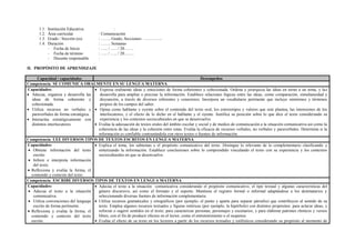 1.1. Institución Educativa :
1.2. Área curricular : Comunicación
1.3. Grado / Sección (es) : ……. Grado, Secciones: …………..
1.4. Duración : ……. Semanas
- Fecha de Inicio : ….. / ….. / 20…….
- Fecha de término : ….. / ….. / 20…….
- Docente responsable :
II. PROPÓSITO DE APRENDIZAJE
Capacidad / capacidades Desempeños
Competencia: SE COMUNICA ORALMENTE EN SU LENGUA MATERNA
Capacidades:
 Adecua, organiza y desarrolla las
ideas de forma coherente y
cohesionada.
 Utiliza recursos no verbales y
paraverbales de forma estratégica.
 Interactúa estratégicamente con
distintos interlocutores.
 Expresa oralmente ideas y emociones de forma coherentes y cohesionada. Ordena y jerarquiza las ideas en torno a un tema, y las
desarrolla para ampliar o precisar la información. Establece relaciones lógicas entre las ideas, como comparación, simultaneidad y
disyunción, a través de diversos referentes y conectores. Incorpora un vocabulario pertinente que incluye sinónimos y términos
propios de los campos del saber.
 Opina como hablante y oyente sobre el contenido del texto oral, los estereotipos y valores que este plantea, las intensiones de los
interlocutores, y el efecto de lo dicho en el hablante y el oyente. Justifica su posición sobre lo que dice el texto considerando su
experiencia y los contextos socioculturales en que se desenvuelve.
 Evalúa la adecuación de textos orales del ámbito escolar y social y de medios de comunicación a la situación comunicativa así como la
coherencia de las ideas y la cohesión entre estas. Evalúa la eficacia de recursos verbales, no verbales y paraverbales. Determina si la
información es confiable contrastándola con otros textos o fuentes de información.
Competencia: LEE DIVERSOS TIPOS DE TEXTOS ESCRITOS EN LENGUA MATERNA
Capacidades:
 Obtiene información del texto
escrito.
 Infiere e interpreta información
del texto.
 Reflexiona y evalúa la forma, el
contenido y contexto del texto.
 Explica el tema, los subtemas y el propósito comunicativo del texto. Distingue lo relevante de lo complementario clasificando y
sintetizando la información. Establece conclusiones sobre lo comprendido vinculando el texto con su experiencia y los contextos
socioculturales en que se desenvuelve.
Competencia: ESCRIBE DIVERSOS TIPOS DE TEXTOS EN LENGUA MATERNA
Capacidades:
 Adecua el texto a la situación
comunicativa.
 Utiliza convenciones del lenguaje
escrito de forma pertinente.
 Reflexiona y evalúa la forma, el
contenido y contexto del texto
escrito.
 Adecúa el texto a la situación comunicativa considerando el propósito comunicativo, el tipo textual y algunas características del
género discursivo, así como el formato y el soporte. Mantiene el registro formal o informal adaptándose a los destinatarios y
seleccionando diversas fuentes de información complementaria.
 Utiliza recursos gramaticales y ortográficos (por ejemplo, el punto y aparte para separar párrafos) que contribuyen al sentido de su
texto. Emplea algunos recursos textuales y figuras retóricas (por ejemplo, la hipérbole) con distintos propósitos: para aclarar ideas, y
reforzar o sugerir sentidos en el texto; para caracterizar personas, personajes y escenarios; y para elaborar patrones rítmicos y versos
libres, con el fin de producir efectos en el lector, como el entretenimiento o el suspenso.
 Evalúa el efecto de su texto en los lectores a partir de los recursos textuales y estilísticos considerando su propósito al momento de
 