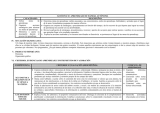 GESTIONA SU APRENDIZAJE DE MANERA AUTÓNOMA
CAPACIDADES DESEMPEÑOS
 Define metas de
aprendizaje.
 Organiza acciones
estratégicas para alcanzar
sus metas de aprendizaje.
 Monitorea y ajusta su
desempeño durante el
proceso de aprendizaje.
 Determina metas de aprendizaje viables asociadas a sus conocimientos, estilos de aprendizaje, habilidades y actitudes para el logro
de la tarea, formulándose preguntas de manera reflexiva.
 Organiza un conjunto de estrategias y procedimientos en función del tiempo y de los recursos de que dispone para lograr las metas
de aprendizaje de acuerdo con sus posibilidades,
 Revisa la aplicación de estrategias, procedimientos, recursos y aportes de sus pares para realizar ajustes o cambios en sus acciones
que permitan llegar a los resultados esperados.
 Explica las acciones realizadas y los recursos movilizados en función de su pertinencia al logro de las metas de aprendizaje
IV. SITUACIÓN SIGNIFICATIVA
A lo largo de nuestras vidas, vivimos situaciones interesantes, curiosas o divertidas. Son situaciones que solemos contar, tiempo después, a nuestros amigos o familiares, pues
ellas no se olvidan fácilmente, forman parte de nuestros más gratos recuerdos. El contar aquellas experiencias que nos emocionaron es dar a conocer algo de nosotros a las
personas que valoramos. Nos preguntamos, ¿De qué manera podemos compartir situaciones graciosas o interesantes con los demás?
V. PRODUCTO IMPORTANTE
Historieta.
Organizador gráfico.
VI. CRITERIOS, EVIDENCIAS DE APRENDIZAJE E INSTRUMENTOS DE VALORACIÓN
COMPETENCIA CRITERIOS Y EVALUACIÓN (DESEMPEÑOS) EVIDENCIA DE
APRENDIZAJE
SE COMUNICA
ORALMENTE EN
SU LENGUA
MATERNA
 Expresa oralmente ideas y emociones de forma coherentes y cohesionada. Ordena y jerarquiza las ideas en torno a
un tema, y las desarrolla para ampliar o precisar la información. Establece relaciones lógicas entre las ideas, como
comparación, simultaneidad y disyunción, a través de diversos referentes y conectores. Incorpora un vocabulario
pertinente que incluye sinónimos y términos propios de los campos del saber.
 Opina como hablante y oyente sobre el contenido del texto oral, los estereotipos y valores que este plantea, las
intensiones de los interlocutores, y el efecto de lo dicho en el hablante y el oyente. Justifica su posición sobre lo
que dice el texto considerando su experiencia y los contextos socioculturales en que se desenvuelve.
 Evalúa la adecuación de textos orales del ámbito escolar y social y de medios de comunicación a la situación
comunicativa así como la coherencia de las ideas y la cohesión entre estas. Evalúa la eficacia de recursos verbales,
no verbales y paraverbales. Determina si la información es confiable contrastándola con otros textos o fuentes de
información.
 Exponen diferentes
situaciones
comunicativas
 Conversan sobre temas
actuales de nuestra
localidad y país.
 Comentan sobre una
lectura seleccionada.
LEE DIVERSOS
TIPOS DE
TEXTOS
 Explica el tema, los subtemas y el propósito comunicativo del texto. Distingue lo relevante de lo complementario
clasificando y sintetizando la información. Establece conclusiones sobre lo comprendido vinculando el texto con
su experiencia y los contextos socioculturales en que se desenvuelve.
 Desarrolla actividades
relacionadas con el tema.
 