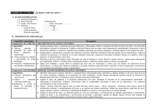 NOMBRE DE LA UNIDAD: “¿QUIERES COMUNICARTE?”
I. DATOS INFORMATIVOS
1.1. Institución Educativa :
1.2. Área curricular : Comunicación
1.3. Grado / Sección (es) : ……. Grado, Secciones: …………..
1.4. Duración : ……. Semanas
- Fecha de Inicio : ….. / ….. / 20…….
- Fecha de término : ….. / ….. / 20…….
- Docente responsable :
II. PROPÓSITO DE APRENDIZAJE
Capacidad / capacidades Desempeños
Competencia: SE COMUNICA ORALMENTE EN SU LENGUA MATERNA
Capacidades:
 Adecua, organiza y
desarrolla las ideas de
forma coherente y
cohesionada.
 Utiliza recursos no verbales
y paraverbales de forma
estratégica.
 Interactúa estratégicamente
con distintos interlocutores.
 Expresa oralmente ideas y emociones de forma coherentes y cohesionada. Ordena y jerarquiza las ideas en torno a un tema, y las desarrolla
para ampliar o precisar la información. Establece relaciones lógicas entre las ideas, como comparación, simultaneidad y disyunción, a través
de diversos referentes y conectores. Incorpora un vocabulario pertinente que incluye sinónimos y términos propios de los campos del saber.
 Emplea gestos y movimientos corporales que enfatizan lo que dice. Mantiene la distancia física que guarda con sus interlocutores. Ajusta el
volumen, la entonación y el ritmo de su voz para transmitir emociones, caracterizar personajes o producir efectos en el público, como el
suspenso, el entretenimiento, entre otros.
 Participa en diversos intercambios orales alternando los roles de hablante y oyente. Recurre a saberes previos y aporta nueva información
para argumentar, aclarar y contrastar ideas considerando normas y modos de cortesía según el contexto sociocultural.
 Opina como hablante y oyente sobre el contenido del texto oral, los estereotipos y valores que este plantea, las intensiones de los
interlocutores, y el efecto de lo dicho en el hablante y el oyente. Justifica su posición sobre lo que dice el texto considerando su experiencia
y los contextos socioculturales en que se desenvuelve.
Competencia: LEE DIVERSOS TIPOS DE TEXTOS ESCRITOS EN LENGUA MATERNA
Capacidades:
 Obtiene información del
texto escrito.
 Infiere e interpreta
información del texto.
 Reflexiona y evalúa la
forma, el contenido y
contexto del texto.
 Identifica información explicita, relevante y complementaria seleccionando datos específicos y algunos detalles en diversos tipos de texto
con varios elementos complejos en su estructura, así como vocabulario variado. Integra información explicita cuando se encuentra en
distintas partes del texto, o en distintos textos al realizar una lectura intertextual.
 Explica el tema, los subtemas y el propósito comunicativo del texto. Distingue lo relevante de lo complementario clasificando y
sintetizando la información. Establece conclusiones sobre lo comprendido vinculando el texto con su experiencia y los contextos
socioculturales en que se desenvuelve.
 Deduce diversas relaciones lógicas entre las ideas del texto escrito (causa – efecto, semejanza – diferencia, entre otras) a partir de
información relevante y complementaria del texto, o al realizar una lectura intertextual. Señala las características implícitas de seres,
objetos, hechos y lugares, y determina el significado de palabras en contexto y de expresiones con sentido figurado.
 Explica la intención del autor, los diferentes puntos de vista, los estereotipos, y la información que aportan organizadores o ilustraciones.
Explica la trama, y las características y motivaciones de personas y personajes, además de algunas figuras retóricas (por ejemplo, la
hipérbole), considerando algunas características del tipo textual y género discursivo.
 