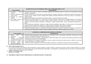 SE DESENVUELVE EN ENTORNOS VIRTUALES GENERADOS POR LAS TIC
CAPACIDADES DESEMPEÑOS
 Personaliza entornos
virtua-les.
 Gestiona información del
entorno virtual.
 Interactúa en entornos
virtuales.
 Crea objetos virtuales en
diversos formatos.
 Navega en diversos entornos virtuales recomendados adaptando funcionalidades básicas de acuerdo con sus necesidades de manera
pertinente y responsable.
 Clasifica información de diversas fuentes y entornos teniendo en cuenta la pertinencia y exactitud del contenido reconociendo los
derechos de autor. Ejemplo: Accede a múltiples libros digitales obteniendo información de cada uno de ellos en un documento y
citando la fuente.
 Registra datos mediante hoja de cálculo que le permite ordenar y secuenciar informacion relevante.
 Participar en actividades interactivas y comunicativas de manera pertinente cuando expresa su identidad personal y sociocultural en
entorno virtuales determinados, como redes virtuales, portales educativos y grupo en red. Ejemplo: Participa en un proyecto
colaborativo virtual de educación ambiental y tecnología y recopila evidencias (fotos, videos y propuestas) utilizando fotos y
grupos.
 Utiliza herramientas multimedia e interactivas cuando desarrolla capacidades relacionadas con diversas áreas del conocimiento.
Ejemplo: Resuelve problemas de cantidad con un software interactivo mediante videos, audios y evaluación.
 Elabora proyectos escolares de su comunidad y localidad utilizando documentos y presentaciones digitales.
 Desarrolla procedimientos lógicos y secuenciales para plantear soluciones a enunciados concretos con lenguajes de programación
de código escrito bloque gráfico. Ejemplo. Elabora un diagrama de flujo para explicar la preparación de un pastel.
GESTIONA SU APRENDIZAJE DE MANERA AUTÓNOMA
CAPACIDADES DESEMPEÑOS
 Define metas de
aprendizaje.
 Organiza acciones
estratégicas para alcanzar
sus metas de aprendizaje.
 Monitorea y ajusta su
desempeño durante el
proceso de aprendizaje.
 Determina metas de aprendizaje viables asociadas a sus conocimientos, estilos de aprendizaje, habilidades y actitudes para el logro
de la tarea, formulándose preguntas de manera reflexiva.
 Organiza un conjunto de estrategias y procedimientos en función del tiempo y de los recursos de que dispone para lograr las metas
de aprendizaje de acuerdo con sus posibilidades,
 Revisa la aplicación de estrategias, procedimientos, recursos y aportes de sus pares para realizar ajustes o cambios en sus acciones
que permitan llegar a los resultados esperados.
 Explica las acciones realizadas y los recursos movilizados en función de su pertinencia al logro de las metas de aprendizaje
IV. SITUACIÓN SIGNIFICATIVA
En la vida diaria tenemos la necesidad de expresar sentimientos a nuestros familiares o amigos, felicitarlos, anunciarles una noticia, invitarlos a alguna celebración, etc. Sabido
es que las cartas y las tarjetas son un medio propicio para los fines anteriormente mencionados. Nos preguntamos, ¿qué diferencia hay entre una carta y una tarjeta?¿Qué pasos
se deben de seguir para escribir una carta a un familiar?
V. PRODUCTO IMPORTANTE
Historieta. La Asamblea.
VI. CRITERIOS, EVIDENCIAS DE APRENDIZAJE E INSTRUMENTOS DE VALORACIÓN
 