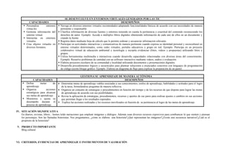 SE DESENVUELVE EN ENTORNOS VIRTUALES GENERADOS POR LAS TIC
CAPACIDADES DESEMPEÑOS
 Personaliza entornos
virtua-les.
 Gestiona información del
entorno virtual.
 Interactúa en entornos
virtuales.
 Crea objetos virtuales en
diversos formatos.
 Navega en diversos entornos virtuales recomendados adaptando funcionalidades básicas de acuerdo con sus necesidades de manera
pertinente y responsable.
 Clasifica información de diversas fuentes y entornos teniendo en cuenta la pertinencia y exactitud del contenido reconociendo los
derechos de autor. Ejemplo: Accede a múltiples libros digitales obteniendo información de cada uno de ellos en un documento y
citando la fuente.
 Registra datos mediante hoja de cálculo que le permite ordenar y secuenciar informacion relevante.
 Participar en actividades interactivas y comunicativas de manera pertinente cuando expresa su identidad personal y sociocultural en
entorno virtuales determinados, como redes virtuales, portales educativos y grupo en red. Ejemplo: Participa en un proyecto
colaborativo virtual de educación ambiental y tecnología y recopila evidencias (fotos, videos y propuestas) utilizando fotos y
grupos.
 Utiliza herramientas multimedia e interactivas cuando desarrolla capacidades relacionadas con diversas áreas del conocimiento.
Ejemplo: Resuelve problemas de cantidad con un software interactivo mediante videos, audios y evaluación.
 Elabora proyectos escolares de su comunidad y localidad utilizando documentos y presentaciones digitales.
 Desarrolla procedimientos lógicos y secuenciales para plantear soluciones a enunciados concretos con lenguajes de programación
de código escrito bloque gráfico. Ejemplo. Elabora un diagrama de flujo para explicar la preparación de un pastel.
GESTIONA SU APRENDIZAJE DE MANERA AUTÓNOMA
CAPACIDADES DESEMPEÑOS
 Define metas de
aprendizaje.
 Organiza acciones
estratégicas para alcanzar
sus metas de aprendizaje.
 Monitorea y ajusta su
desempeño durante el
proceso de aprendizaje.
 Determina metas de aprendizaje viables asociadas a sus conocimientos, estilos de aprendizaje, habilidades y actitudes para el logro
de la tarea, formulándose preguntas de manera reflexiva.
 Organiza un conjunto de estrategias y procedimientos en función del tiempo y de los recursos de que dispone para lograr las metas
de aprendizaje de acuerdo con sus posibilidades,
 Revisa la aplicación de estrategias, procedimientos, recursos y aportes de sus pares para realizar ajustes o cambios en sus acciones
que permitan llegar a los resultados esperados.
 Explica las acciones realizadas y los recursos movilizados en función de su pertinencia al logro de las metas de aprendizaje
IV. SITUACIÓN SIGNIFICATIVA
En diarios, revistas, libros... hemos leído narraciones que emplean imágenes y diálogos. Además usan diversos recursos expresivos para com8unicar lo que sienten y piensan
los personajes. Son las llamadas historietas. Nos preguntamos, ¿cómo se elabora una historieta?¿Qué representan las imágenes?¿Existe una secuencia narrativa?¿Cuál es el
propósito de la historieta?
V. PRODUCTO IMPORTANTE
Blog cultural
VI. CRITERIOS, EVIDENCIAS DE APRENDIZAJE E INSTRUMENTOS DE VALORACIÓN
 