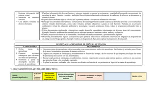  Gestiona información del
entorno virtual.
 Interactúa en entornos
virtuales.
 Crea objetos virtuales en
diversos formatos.
 Clasifica información de diversas fuentes y entornos teniendo en cuenta la pertinencia y exactitud del contenido reconociendo los
derechos de autor. Ejemplo: Accede a múltiples libros digitales obteniendo información de cada uno de ellos en un documento y
citando la fuente.
 Registra datos mediante hoja de cálculo que le permite ordenar y secuenciar informacion relevante.
 Participar en actividades interactivas y comunicativas de manera pertinente cuando expresa su identidad personal y sociocultural en
entorno virtuales determinados, como redes virtuales, portales educativos y grupo en red. Ejemplo: Participa en un proyecto
colaborativo virtual de educación ambiental y tecnología y recopila evidencias (fotos, videos y propuestas) utilizando fotos y
grupos.
 Utiliza herramientas multimedia e interactivas cuando desarrolla capacidades relacionadas con diversas áreas del conocimiento.
Ejemplo: Resuelve problemas de cantidad con un software interactivo mediante videos, audios y evaluación.
 Elabora proyectos escolares de su comunidad y localidad utilizando documentos y presentaciones digitales.
 Desarrolla procedimientos lógicos y secuenciales para plantear soluciones a enunciados concretos con lenguajes de programación
de código escrito bloque gráfico. Ejemplo. Elabora un diagrama de flujo para explicar la preparación de un pastel.
GESTIONA SU APRENDIZAJE DE MANERA AUTÓNOMA
CAPACIDADES DESEMPEÑOS
 Define metas de
aprendizaje.
 Organiza acciones
estratégicas para alcanzar
sus metas de aprendizaje.
 Monitorea y ajusta su
desempeño durante el
proceso de aprendizaje.
 Determina metas de aprendizaje viables asociadas a sus conocimientos, estilos de aprendizaje, habilidades y actitudes para el logro
de la tarea, formulándose preguntas de manera reflexiva.
 Organiza un conjunto de estrategias y procedimientos en función del tiempo y de los recursos de que dispone para lograr las metas
de aprendizaje de acuerdo con sus posibilidades,
 Revisa la aplicación de estrategias, procedimientos, recursos y aportes de sus pares para realizar ajustes o cambios en sus acciones
que permitan llegar a los resultados esperados.
 Explica las acciones realizadas y los recursos movilizados en función de su pertinencia al logro de las metas de aprendizaje
V. ORGANIZACIÓN DE LAS UNIDADES DIDÁCTICAS
Unidad /
Situación significativa
DURACIO
N
(Semanas/
Sesiones)
Lee diversos
tipos de textos
escritos en
lengua materna
Escribe diversos tipos
de textos en lengua
materna
Se comunica oralmente en lengua
materna
PRODUCTO
 