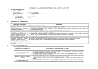 NOMBRE DE LA SEGUNDA UNIDAD: “EL REINO PLANTAE”
I. DATOS INFORMATIVOS
1.1. Institución Educativa :
1.2. Área curricular : Ciencia y Tecnología
1.3. Grado / Sección (es) : ……. Grado, Secciones: …………..
1.4. Duración : ……. Semanas
- Fecha de Inicio : ….. / ….. / 20…
- Fecha de término : ….. / ….. / 20….
- Docente responsable :
II. PROPÓSITO DE APRENDIZAJE
Capacidad / capacidades Desempeños
Competencia: Indaga mediante métodos científicos para construir conocimientos.
Capacidades:
Genera y registra datos e información.
Analiza datos e información.
 Plantea hipótesis en las que establece relaciones de causalidad entre las variables.
 Propone procedimientos para observar, manipular la variable independiente, medir la variable dependiente y controlar aspectos que
modifican la experimentación.
Competencia: Explica el mundo físico basándose en conocimientos sobre los seres vivos, materia y energía, biodiversidad, tierra y universo.
Capacidades: Comprende y usa
conocimientos sobre los seres vivos.
Evalúa las implicancias del saber y del
quehacer científico y tecnológico.
 Evalúa el rol de la ciencia y la tecnología en este proceso.
 Explica que las sustancias inorgánicas y biomolecular que transforman la estructura de la célula, le permiten cumplir funciones de
nutrición, relación y reproducción para su propia supervivencia o la del organismo del que forma parte.
Competencia: Diseña y construye soluciones tecnológicas para resolver problemas de su entorno
Capacidades: Implementa y valida la
alternativa de solución tecnológica.
Evalúa y comunica el funcionamiento y
los impactos de su alternativa de solución
tecnológica.
 Da conocer los requerimientos que debe cumplir esa alternativa de solución y los recursos disponibles para construirla.
 Describe sus partes o etapas, la secuencia de pasos, sus características de forma y estructura y su función.
III. ENFOQUES TRANSVERSALES.
ENFOQUES TRANSVERSALES ACTITUDES QUE SE DEMUESTRAN CUANDO…
ENFOQUE DE DERECHOS
 Los docentes promueven el conocimiento de los derechos humanos y la Convención sobre los Derechos del Niño para
empoderar a los estudiantes en su ejercicio democrático.
 Los docentes generan espacios de reflexión y crítica sobre el ejercicio de los derechos individuales y colectivos,
especialmente en grupos y poblaciones vulnerables.
ENFOQUE DE IGUALDAD DE
GÉNERO
 Docentes y estudiantes no hacen distinciones discriminatorias entre varones y mujeres.
 Estudiantes varones y mujeres tienen las mismas responsabilidades en el cuidado de los espacios educativos que
utilizan.
ENFOQUE AMBIENTAL
 Docentes y estudiantes desarrollan acciones de ciudadanía, que demuestren conciencia sobre los eventos climáticos
extremos ocasionados por el calentamiento global (sequías e inundaciones, entre otros) así como el desarrollo de
 
