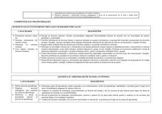 capacidades de resiliencia para la adaptación al cambio climático.
 Docentes planifican y desarrollan acciones pedagógicas a favor de la preservación de la flora y fauna local,
promoviendo la conservación de la diversidad biológica nacional.
COMPETENCIAS TRANSVERSALES
SE DESENVUELVE EN ENTORNOS VIRTUALES GENERADOS POR LAS TIC
CAPACIDADES DESEMPEÑOS
 Personaliza entornos virtua-
les.
 Gestiona información del
entorno virtual.
 Interactúa en entornos
virtuales.
 Crea objetos virtuales en
diversos formatos.
 Navega en diversos entornos virtuales recomendados adaptando funcionalidades básicas de acuerdo con sus necesidades de manera
pertinente y responsable.
 Clasifica información de diversas fuentes y entornos teniendo en cuenta la pertinencia y exactitud del contenido reconociendo los derechos
de autor. Ejemplo: Accede a múltiples libros digitales obteniendo información de cada uno de ellos en un documento y citando la fuente.
 Registra datos mediante hoja de cálculo que le permite ordenar y secuenciar informacion relevante.
 Participar en actividades interactivas y comunicativas de manera pertinente cuando expresa su identidad personal y sociocultural en entorno
virtuales determinados, como redes virtuales, portales educativos y grupo en red. Ejemplo: Participa en un proyecto colaborativo virtual de
educación ambiental y tecnología y recopila evidencias (fotos, videos y propuestas) utilizando fotos y grupos.
 Utiliza herramientas multimedia e interactivas cuando desarrolla capacidades relacionadas con diversas áreas del conocimiento. Ejemplo:
Resuelve problemas de cantidad con un software interactivo mediante videos, audios y evaluación.
 Elabora proyectos escolares de su comunidad y localidad utilizando documentos y presentaciones digitales.
 Desarrolla procedimientos lógicos y secuenciales para plantear soluciones a enunciados concretos con lenguajes de programación de código
escrito bloque gráfico. Ejemplo. Elabora un diagrama de flujo para explicar la preparación de un pastel.
GESTIONA SU APRENDIZAJE DE MANERA AUTÓNOMA
CAPACIDADES DESEMPEÑOS
 Define metas de aprendizaje.
 Organiza acciones
estratégicas para alcanzar
sus metas de aprendizaje.
 Monitorea y ajusta su
desempeño durante el
proceso de aprendizaje.
 Determina metas de aprendizaje viables asociadas a sus conocimientos, estilos de aprendizaje, habilidades y actitudes para el logro de la
tarea, formulándose preguntas de manera reflexiva.
 Organiza un conjunto de estrategias y procedimientos en función del tiempo y de los recursos de que dispone para lograr las metas de
aprendizaje de acuerdo con sus posibilidades,
 Revisa la aplicación de estrategias, procedimientos, recursos y aportes de sus pares para realizar ajustes o cambios en sus acciones que
permitan llegar a los resultados esperados.
 Explica las acciones realizadas y los recursos movilizados en función de su pertinencia al logro de las metas de aprendizaje
 
