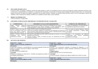 IV. SITUACIÓN SIGNIFICATIVA
El área de Ciencia, Tecnología y Ambiente, permite que desde pequeños se cultive la curiosidad por diversos temas de investigación científica, adquiramos destrezas como
la observación, el planteamiento de la hipótesis y la exposición de conclusiones, reconozcamos la inmensa riqueza biológica de nuestro hermoso pais y los conocimientos
propios de esta área, los cuales nos ayudarán a apropiarnos de una cultura científica. Asimismo, nos permiten tomar decisiones sobre el uso de la tecnología en nuestra vida
cotidiana y sobre la aplicación de métodos científicos en el cuidado de nuestra salud y nuestro ambiente.
V. PRODUCTO IMPORTANTE
Cultivo de bacterias. El mapa araña.
VI. CRITERIOS, EVIDENCIAS DE APRENDIZAJE E INSTRUMENTOS DE VALORACIÓN.
COMPETENCIA CRITERIOS Y EVALUACION (DESEMPEÑOS) EVIDENCIA DE APRENDIZAJE
Indaga mediante métodos
científicos para construir
conocimientos.
 Plantea hipótesis en las que establece relaciones de causalidad entre las variables.
 Propone procedimientos para observar, manipular la variable independiente, medir la
variable dependiente y controlar aspectos que modifican la experimentación.
Expone sus fundamentos, en forma alturada y
respetando las opiniones de los demás.
Explica el mundo físico basán-
dose en conocimientos sobre los
seres vivos, materia y energía,
biodiversidad, tierra y universo.
 Evalúa el rol de la ciencia y la tecnología en este proceso.
 Explica que las sustancias inorgánicas y biomolecular que transforman la estructura de la
célula, le permiten cumplir funciones de nutrición, relación y reproducción para su propia
supervivencia o la del organismo del que forma parte.
Con la ayuda de material didáctico, elabora
sus propias conclusiones y elabora mapa
conceptual.
Diseña y construye soluciones
tecnológicas para resolver
problemas de su entorno
 Da conocer los requerimientos que debe cumplir esa alternativa de solución y los recursos
disponibles para construirla.
 Describe sus partes o etapas, la secuencia de pasos, sus características de forma y
estructura y su función.
Propone a sus compañeros que elaboren
conclusiones para resolver problemas
mediante la tecnología.
VII. SECUENCIA DE SESIONES
Sesión 1/5 (….. horas)
Título: LAS PLANTAS SE ALIMENTAN
Sesión 2/5 (….. horas)
Título: PROTOTIPO DE UN CULTIVO SIN SUELO
Desempeño:
Explica que la dinámica y sostenibilidad de un ecosistema depende del flujo de la
materia y la energía a través de las cadenas o redes tróficas.
Campo temático:
LAS PLANTAS SE ALIMENTAN.
Actividad:
Preparan sus almácigos en forma previa y formulan una pregunta que pueda ser
investigada científicamente.
Desempeño:
Sustenta si sus conclusiones responden a la pregunta de indagación y si los
procedimientos, mediciones y ajustes realizados contribuyeron a demostrar su
hipótesis
Campo temático:
PROTOTIPO DE UN CULTIVO SIN SUELO
Actividad:
A través de internet, solicitarles que elaboren modelos de un cultivo sin suelo.
Sesión 3/5 (….. horas)
Título: PLANTAS QUE MIRAN AL SOL
Sesión 4/5 (….. horas)
Título: POLINIZACION EXCLUSIVA.
Desempeño: Desempeño:
 