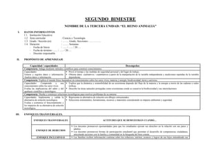 SEGUNDO BIMESTRE
NOMBRE DE LA TERCERA UNIDAD: “EL REINO ANIMALIA”
I. DATOS INFORMATIVOS
1.1. Institución Educativa :
1.2. Área curricular : Ciencia y Tecnología
1.3. Grado / Sección (es) : ……. Grado, Secciones: …………..
1.4. Duración : ……. Semanas
- Fecha de Inicio : ….. / ….. / 20….
- Fecha de término : ….. / ….. / 20….
- Docente responsable :
II. PROPÓSITO DE APRENDIZAJE
Capacidad / capacidades Desempeños
Competencia: Indaga mediante métodos científicos para construir conocimientos.
Capacidades:
Genera y registra datos e información.
Analiza datos e información.
 Prevé el tiempo y las medidas de seguridad personal y del lugar de trabajo.
 Obtiene datos cualitativos / cuantitativos a partir de la manipulación de la variable independiente y mediciones repetidas de la variable
dependiente.
Competencia: Explica el mundo físico basándose en conocimientos sobre los seres vivos, materia y energía, biodiversidad, tierra y universo.
Capacidades: Comprende y usa
conocimientos sobre los seres vivos.
Evalúa las implicancias del saber y del
quehacer científico y tecnológico.
 Explica que la dinámica y sostenibilidad de un ecosistema depende del flujo de la materia y la energía a través de las cadenas o redes
tróficas.
 Describe las áreas naturales protegidas como ecosistemas conde se conserva la biodiversidad y sus interrelaciones.
Competencia: Diseña y construye soluciones tecnológicas para resolver problemas de su entorno
Capacidades: Implementa y valida la
alternativa de solución tecnológica.
Evalúa y comunica el funcionamiento y
los impactos de su alternativa de solución
tecnológica.
 Representa su alternativa de solución con dibujos estructurados.
 Selecciona instrumentos, herramientas, recursos y materiales considerando su impacto ambiental y seguridad.
III. ENFOQUES TRANSVERSALES.
ENFOQUES TRANSVERSALES ACTITUDES QUE SE DEMUESTRAN CUANDO…
ENFOQUE DE DERECHOS
 Los docentes promueven oportunidades para que los estudiantes ejerzan sus derechos en la relación con sus pares y
adultos.
 Los docentes promueven formas de participación estudiantil que permitan el desarrollo de competencias ciudadanas,
articulando acciones con la familia y comunidad en la búsqueda del bien común.
ENFOQUE INCLUSIVO O  Las familias reciben información continua sobre los esfuerzos, méritos, avances y logros de sus hijos entendiendo sus
 