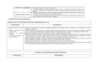 ATENCIÓN A LA DIVERSIDAD dificultades como parte de su desarrollo y aprendizaje.
 Los docentes programan y enseñan considerando tiempos, espacios y actividades diferenciadas de acuerdo a las
características y demandas de los estudiantes, las que se articulan en situaciones significativas vinculadas a su contexto y
realidad.
ENFOQUE INTERCULTURAL
 Los docentes respetan todas las variantes del castellano que se hablan en distintas regiones del país, sin obligar a los
estudiantes a que se expresen oralmente solo en castellano estándar.
 Los docentes previenen y afrontan de manera directa toda forma de discriminación, propiciando una reflexión crítica
sobre sus causas y motivaciones con todos los estudiantes.
COMPETENCIAS TRANSVERSALES
SE DESENVUELVE EN ENTORNOS VIRTUALES GENERADOS POR LAS TIC
CAPACIDADES DESEMPEÑOS
 Personaliza entornos virtua-
les.
 Gestiona información del
entorno virtual.
 Interactúa en entornos
virtuales.
 Crea objetos virtuales en
diversos formatos.
 Navega en diversos entornos virtuales recomendados adaptando funcionalidades básicas de acuerdo con sus necesidades de manera
pertinente y responsable.
 Clasifica información de diversas fuentes y entornos teniendo en cuenta la pertinencia y exactitud del contenido reconociendo los derechos
de autor. Ejemplo: Accede a múltiples libros digitales obteniendo información de cada uno de ellos en un documento y citando la fuente.
 Registra datos mediante hoja de cálculo que le permite ordenar y secuenciar informacion relevante.
 Participar en actividades interactivas y comunicativas de manera pertinente cuando expresa su identidad personal y sociocultural en entorno
virtuales determinados, como redes virtuales, portales educativos y grupo en red. Ejemplo: Participa en un proyecto colaborativo virtual de
educación ambiental y tecnología y recopila evidencias (fotos, videos y propuestas) utilizando fotos y grupos.
 Utiliza herramientas multimedia e interactivas cuando desarrolla capacidades relacionadas con diversas áreas del conocimiento. Ejemplo:
Resuelve problemas de cantidad con un software interactivo mediante videos, audios y evaluación.
 Elabora proyectos escolares de su comunidad y localidad utilizando documentos y presentaciones digitales.
 Desarrolla procedimientos lógicos y secuenciales para plantear soluciones a enunciados concretos con lenguajes de programación de código
escrito bloque gráfico. Ejemplo. Elabora un diagrama de flujo para explicar la preparación de un pastel.
GESTIONA SU APRENDIZAJE DE MANERA AUTÓNOMA
CAPACIDADES DESEMPEÑOS
 