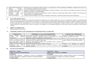  Define metas de aprendizaje.
 Organiza acciones
estratégicas para alcanzar
sus metas de aprendizaje.
 Monitorea y ajusta su
desempeño durante el
proceso de aprendizaje.
 Determina metas de aprendizaje viables asociadas a sus conocimientos, estilos de aprendizaje, habilidades y actitudes para el logro de la
tarea, formulándose preguntas de manera reflexiva.
 Organiza un conjunto de estrategias y procedimientos en función del tiempo y de los recursos de que dispone para lograr las metas de
aprendizaje de acuerdo con sus posibilidades,
 Revisa la aplicación de estrategias, procedimientos, recursos y aportes de sus pares para realizar ajustes o cambios en sus acciones que
permitan llegar a los resultados esperados.
 Explica las acciones realizadas y los recursos movilizados en función de su pertinencia al logro de las metas de aprendizaje
IV. SITUACIÓN SIGNIFICATIVA
Somos conscientes de la relevancia que se debe dar al desarrollo de competencias en las actuales generaciones y de que las competencias científicas y tecnológicas deben
ocupar un lugar preponderante en este desarrollo. Su aplicación en el sistema educativo, permite adquirir capacidades que conducen al ciudadano a indagar en situaciones
del entorno que pueden ser investigadas por la ciencia, a utilizar los conocimientos científicos contemporáneos, a diseñar y producir objetos o sistemas tecnológicos para
afrontar problemas y a reflexionar sobre la ciencia, sus métodos y la tecnología. En las circunstancias propias de la vida moderna, todo esto contribuye a tomar decisiones
acertadas.
V. PRODUCTO IMPORTANTE
Álbum de plantas y fichas técnicas.
VI. CRITERIOS, EVIDENCIAS DE APRENDIZAJE E INSTRUMENTOS DE VALORACIÓN.
COMPETENCIA CRITERIOS Y EVALUACION (DESEMPEÑOS) EVIDENCIA DE APRENDIZAJE
Indaga mediante métodos
científicos para construir
conocimientos.
 Prevé el tiempo y las medidas de seguridad personal y del lugar de trabajo.
 Obtiene datos cualitativos / cuantitativos a partir de la manipulación de la variable
independiente y mediciones repetidas de la variable dependiente.
Expone sus fundamentos, en forma alturada y
respetando las opiniones de los demás.
Explica el mundo físico basán-
dose en conocimientos sobre los
seres vivos, materia y energía,
biodiversidad, tierra y universo.
 Explica que la dinámica y sostenibilidad de un ecosistema depende del flujo de la materia
y la energía a través de las cadenas o redes tróficas.
 Describe las áreas naturales protegidas como ecosistemas conde se conserva la
biodiversidad y sus interrelaciones.
Con la ayuda de material didáctico, elabora sus
propias conclusiones y elabora mapa conceptual.
Diseña y construye soluciones
tecnológicas para resolver
problemas de su entorno
 Representa su alternativa de solución con dibujos estructurados.
 Selecciona instrumentos, herramientas, recursos y materiales considerando su impacto
ambiental y seguridad.
Propone a sus compañeros que elaboren
conclusiones para resolver problemas mediante la
tecnología.
VII. SECUENCIA DE SESIONES
Sesión 1/5 (….. horas)
Título: UN CRUSTÁCEO DIFERENTE
Sesión 2/5 (….. horas)
Título: UNA CLASE MUY NUMEROSA
Desempeño:
Obtiene datos cualitativos / cuantitativos a partir de la manipulación de la
variable independiente y mediciones repetidas de la variable dependiente.
Campo temático:
Desempeño:
Fundamenta su posición respecto a situaciones donde la ciencia y la tecnología
son cuestionadas por su impacto en la sociedad y el ambiente.
Campo temático:
 