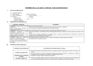 NOMBRE DE LA CUARTA UNIDAD: “LOS ECOSISTEMAS”
I. DATOS INFORMATIVOS
1.1. Institución Educativa :
1.2. Área curricular : Ciencia y Tecnología
1.3. Grado / Sección (es) : ……. Grado, Secciones: …………..
1.4. Duración : ……. Semanas
- Fecha de Inicio : ….. / ….. / 20……
- Fecha de término : ….. / ….. / 20……
- Docente responsable :
II. PROPÓSITO DE APRENDIZAJE
Capacidad / capacidades Desempeños
Competencia: Indaga mediante métodos científicos para construir conocimientos.
Capacidades:
Genera y registra datos e información.
Analiza datos e información.
 Selecciona herramientas, materiales e instrumentos para recoger datos cualitativa / cuantitativos.
 Prevé el tiempo y las medidas de seguridad personal y del lugar de trabajo.
Competencia: Explica el mundo físico basándose en conocimientos sobre los seres vivos, materia y energía, biodiversidad, tierra y universo.
Capacidades: Comprende y usa
conocimientos sobre los seres vivos.
Evalúa las implicancias del saber y del
quehacer científico y tecnológico.
 Explica que la dinámica y sostenibilidad de un ecosistema depende del flujo de la materia y la energía a través de las cadenas o redes
tróficas.
 Describe las áreas naturales protegidas como ecosistemas donde se conserva la biodiversidad y sus interrelaciones y describe los
diversos servicios ecosistémicos que brinda a la sociedad.
Competencia: Diseña y construye soluciones tecnológicas para resolver problemas de su entorno
Capacidades: Implementa y valida la
alternativa de solución tecnológica.
Evalúa y comunica el funcionamiento y
los impactos de su alternativa de solución
tecnológica.
 Selecciona instrumentos, herramientas, recursos y materiales considerando su impacto ambiental y seguridad.
 Prevé posibles costos y tiempo de ejecución.
III. ENFOQUES TRANSVERSALES.
ENFOQUES TRANSVERSALES ACTITUDES QUE SE DEMUESTRAN CUANDO…
ENFOQUE DE DERECHOS
 Los docentes promueven oportunidades para que los estudiantes ejerzan sus derechos en la relación con sus pares y
adultos.
 Los docentes promueven formas de participación estudiantil que permitan el desarrollo de competencias ciudadanas,
articulando acciones con la familia y comunidad en la búsqueda del bien común.
ENFOQUE DE IGUALDAD DE
GÉNERO
 Estudiantes y docentes analizan los prejuicios entre géneros.
ENFOQUE AMBIENTAL
 Docentes y estudiantes impulsan acciones que contribuyan al ahorro del agua y el cuidado de las cuencas hidrográficas
de la comunidad, identificando su relación con el cambio climático, adoptando una nueva cultura del agua.
 
