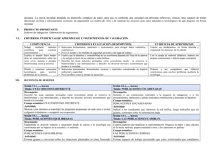 prospere. La nueva sociedad demanda un desarrollo complejo de todos, para que se conforme una sociedad con personas reflexivas, críticas, muy capaces de tomar
decisiones en base a informaciones correctas, de argumentar sus puntos de vista y de manejar los recursos sean estos naturales o tecnológicos de que dispone, en forma
racional.
V. PRODUCTO IMPORTANTE
Informe de indagación. Elaboración de argumentos.
VI. CRITERIOS, EVIDENCIAS DE APRENDIZAJE E INSTRUMENTOS DE VALORACIÓN.
COMPETENCIA CRITERIOS Y EVALUACION (DESEMPEÑOS) EVIDENCIA DE APRENDIZAJE
Indaga mediante métodos
científicos para construir
conocimientos.
 Selecciona herramientas, materiales e instrumentos para recoger datos cualitativa /
cuantitativos.
 Prevé el tiempo y las medidas de seguridad personal y del lugar de trabajo.
Expone sus fundamentos, en forma alturada y
respetando las opiniones de los demás.
Explica el mundo físico basán-
dose en conocimientos sobre los
seres vivos, materia y energía,
biodiversidad, tierra y universo.
 Explica que la dinámica y sostenibilidad de un ecosistema depende del flujo de la materia
y la energía a través de las cadenas o redes tróficas.
 Describe las áreas naturales protegidas como ecosistemas donde se conserva la
biodiversidad y sus interrelaciones y describe los diversos servicios ecosistémicos que
brinda a la sociedad.
Con la ayuda de material didáctico, elabora sus
propias conclusiones y elabora mapa conceptual.
Diseña y construye soluciones
tecnológicas para resolver
problemas de su entorno
 Selecciona instrumentos, herramientas, recursos y materiales considerando su impacto
ambiental y seguridad.
 Prevé posibles costos y tiempo de ejecución.
Propone a sus compañeros que elaboren
conclusiones para resolver problemas mediante la
tecnología.
VII. SECUENCIA DE SESIONES
Sesión 1/6 (….. horas)
Título: UN ECOSISTEMA DIFERENTE
Sesión 2/6 (….. horas)
Título: POBLACIONES ENCADENADAS
Desempeño:
Describe las áreas naturales protegidas como ecosistemas donde se conserva la
biodiversidad y sus interrelaciones, y describe los diversos servicios ecosistémicos que
brinda a la sociedad
Campo temático:UN ECOSISTEMA DIFERENTE.
Actividad:
Motivar a los alumnos a responder las preguntas propuestas en cada caso e invitar
a algunos voluntarios a compartir sus respuestas.
Desempeño:
Sustenta si sus conclusiones responden a la pregunta de indagación, y si los
procedimientos, mediciones y ajustes realizados contribuyeron a demostrar su hipótesis.
Campo temático:
POBLACIONES ENCADENADAS
Actividad:
Indicar a los estudiantes que observen la red trófica, luego indicarles que en
grupos, comenten sobre la información dada.
Sesión 3/6 (….. horas)
Título: POBLACIONES EQUILIBRADAS
Sesión 4/6 (….. horas)
Título: LAS POBLACIONES CAMBIAN.
Desempeño:
Fundamenta su posición respecto a situaciones donde la ciencia y la tecnología son
cuestionadas por su impacto en la sociedad y el ambiente.
Campo temático:
POBLACIONES EQUILIBRADAS
Actividad:
Forman grupos y conversan sobre los situaciones planteadas en clase, buscando
Desempeño:
Controla aspectos que modifican la experimentación. Organiza los datos y hace cálculos
de la moda, mediana, proporcionalidad u otros, y los representa en gráficas.
Campo temático:
LAS POBLACIONES CAMBIAN
Actividad:
Formar equipos de trabajo procurando que estén conformados por estudiantes
 