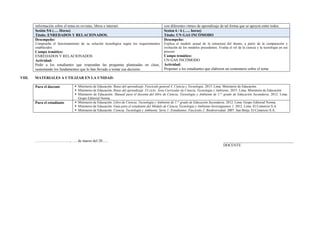 información sobre el tema en revistas, libros e internet. con diferentes ritmos de aprendizaje de tal forma que se apoyen entre todos.
Sesión 5/6 (…. Horas)
Título: ENREDADOS Y RELACIONADOS.
Sesion 6 / 6 (….. horas)
Título: UN GAS INCÓMODO
Desempeño:
Comprueba el funcionamiento de su solución tecnológica según los requerimientos
establecidos
Campo temático:
ENREDADOS Y RELACIONADOS
Actividad:
Pedir a los estudiantes que respondan las preguntas planteadas en clase,
sustentando los fundamentos que lo han llevado a tomar esa decisión.
Desempeño:
Explica el modelo actual de la estructura del átomo, a partir de la comparación y
evolución de los modelos precedentes. Evalúa el rol de la ciencia y la tecnología en ese
proceso
Campo temático:
UN GAS INCÓMODO
Actividad:
Proponer a los estudiantes que elaboren un comentario sobre el tema.
VIII. MATERIALES A UTILIZAR EN LA UNIDAD:
Para el docente  Ministerio de Educación. Rutas del aprendizaje. Fascículo general 4. Ciencia y Tecnología. 2013. Lima. Ministerio de Educación.
 Ministerio de Educación. Rutas del aprendizaje .VI ciclo. Área Curricular de Ciencia, Tecnología y Ambiente. 2015. Lima. Ministerio de Educación
 Ministerio de Educación. Manual para el docente del libro de Ciencia, Tecnología y Ambiente de 1.er
grado de Educación Secundaria. 2012. Lima.
Grupo Editorial Norma
Para el estudiante  Ministerio de Educación. Libro de Ciencia, Tecnología y Ambiente de 1.er
grado de Educación Secundaria. 2012. Lima. Grupo Editorial Norma.
 Ministerio de Educación. Guía para el estudiante del Módulo de Ciencia Tecnología y Ambiente-Investiguemos 1. 2012. Lima. El Comercio S.A.
 Ministerio de Educación. Ciencia, Tecnología y Ambiente. Serie 1: Estudiantes. Fascículo 2: Biodiversidad. 2007. San Borja. El Comercio S.A.
………………………., …. de marzo del 20….. _____________________________________
DOCENTE
 