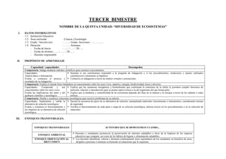 TERCER BIMESTRE
NOMBRE DE LA QUINTA UNIDAD: “DIVERSIDAD DE ECOSISTEMAS”
I. DATOS INFORMATIVOS
1.1. Institución Educativa :
1.2. Área curricular : Ciencia yTecnología
1.3. Grado / Sección (es) : ……. Grado, Secciones: …………..
1.4. Duración : ……. Semanas
- Fecha de Inicio : ….. / ….. / 20…..
- Fecha de término : ….. / ….. / 20……
- Docente responsable :
II. PROPÓSITO DE APRENDIZAJE
Capacidad / capacidades Desempeños
Competencia: Indaga mediante métodos científicos para construir conocimientos.
Capacidades:
Analiza datos e información.
Evalúa y comunica el proceso y
resultados de su indagación.
 Sustenta si sus conclusiones responden a la pregunta de indagación y si los procedimientos, mediciones y ajustes realizados
contribuyeron a demostrar su hipótesis.
 Comunica su indagación a través de medios virtuales o presenciales.
Competencia: Explica el mundo físico basándose en conocimientos sobre los seres vivos, materia y energía, biodiversidad, tierra y universo.
Capacidades: Comprende y usa
conocimientos sobre los seres vivos.
Evalúa las implicancias del saber y del
quehacer científico y tecnológico.
 Explica que las sustancias inorgánicas y biomoléculas que conforman la estructura de la célula le permiten cumplir funciones de
nutrición, relación y reproducción para su propia supervivencia o la del organismo del que forma parte.
 Explica que la dinámica y sostenibilidad de un ecosistema depende del flujo de la materia y la energía a través de las cadenas o redes
tróficas.
Competencia: Diseña y construye soluciones tecnológicas para resolver problemas de su entorno
Capacidades: Implementa y valida la
alternativa de solución tecnológica.
Evalúa y comunica el funcionamiento y
los impactos de su alternativa de solución
tecnológica.
 Ejecuta la secuencia de pasos de su alternativa de solución, manipulando materiales, herramientas e instrumentos, considerando normas
de seguridad.
 Verifica el funcionamiento de cada parte o etapa de su solución tecnológica, detecta errores en los procedimientos o en la selección de
materiales.
III. ENFOQUES TRANSVERSALES.
ENFOQUES TRANSVERSALES ACTITUDES QUE SE DEMUESTRAN CUANDO…
ENFOQUE AMBIENTAL
 Docentes y estudiantes promueven la preservación de entornos saludables a favor de la limpieza de los espacios
educativos que comparte, asi como de los hábitos de higiene y alimentación saludables.
ENFOQUE ORIENTACIÓN AL
BIEN COMÚN
 Los docentes identifican, valoran y destacan continuamente actos espontáneos de los estudiantes en beneficio de otros,
dirigidos a procurar o restaurar su bienestar en situaciones que lo requieran.
 
