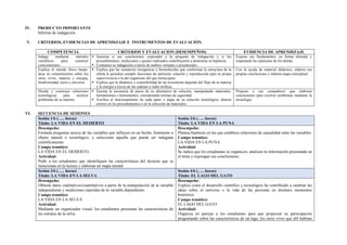 IV. PRODUCTO IMPORTANTE
Informe de indagación.
V. CRITERIOS, EVIDENCIAS DE APRENDIZAJE E INSTRUMENTOS DE EVALUACIÓN.
COMPETENCIA CRITERIOS Y EVALUACION (DESEMPEÑOS) EVIDENCIA DE APRENDIZAJE
Indaga mediante métodos
científicos para construir
conocimientos.
 Sustenta si sus conclusiones responden a la pregunta de indagación y si los
procedimientos, mediciones y ajustes realizados contribuyeron a demostrar su hipótesis.
 Comunica su indagación a través de medios virtuales o presenciales.
Expone sus fundamentos, en forma alturada y
respetando las opiniones de los demás.
Explica el mundo físico basán-
dose en conocimientos sobre los
seres vivos, materia y energía,
biodiversidad, tierra y universo.
 Explica que las sustancias inorgánicas y biomoléculas que conforman la estructura de la
célula le permiten cumplir funciones de nutrición, relación y reproducción para su propia
supervivencia o la del organismo del que forma parte.
 Explica que la dinámica y sostenibilidad de un ecosistema depende del flujo de la materia
y la energía a través de las cadenas o redes tróficas.
Con la ayuda de material didáctico, elabora sus
propias conclusiones y elabora mapa conceptual.
Diseña y construye soluciones
tecnológicas para resolver
problemas de su entorno
 Ejecuta la secuencia de pasos de su alternativa de solución, manipulando materiales,
herramientas e instrumentos, considerando normas de seguridad.
 Verifica el funcionamiento de cada parte o etapa de su solución tecnológica, detecta
errores en los procedimientos o en la selección de materiales.
Propone a sus compañeros que elaboren
conclusiones para resolver problemas mediante la
tecnología.
VI. SECUENCIA DE SESIONES
Sesión 1/6 (….. horas)
Título: LA VIDA EN EL DESIERTO
Sesión 2/6 (….. horas)
Título: LA VIDA EN LA PUNA
Desempeño:
Formula preguntas acerca de las variables que influyen en un hecho, fenómeno u
objeto natural o tecnológico, y selecciona aquella que puede ser indagada
científicamente.
Campo temático:
LA VIDA EN EL DESIERTO.
Actividad:
Pedir a los estudiantes que identifiquen las características del desierto que se
mencionan en la lectura y elaboran un mapa mental.
Desempeño:
Plantea hipótesis en las que establece relaciones de causalidad entre las variables
Campo temático:
LA VIDA EN LA PUNA
Actividad:
Se indica que los estudiantes se organicen, analicen la información presentada en
el tema y expongan sus conclusiones.
Sesión 3/6 (….. horas)
Título: LA VIDA EN LA SELVA
Sesión 4/6 (….. horas)
Título: EL LAGO DEL GATO
Desempeño:
Obtiene datos cualitativos/cuantitativos a partir de la manipulación de la variable
independiente y mediciones repetidas de la variable dependiente.
Campo temático:
LA VIDA EN LA SELVA
Actividad:
Mediante un organizador visual, los estudiantes presentan las características de
los estratos de la selva.
Desempeño:
Explica como el desarrollo científico y tecnológico ha contribuido a cambiar las
ideas sobre el universo y la vida de las personas en distintos momentos
históricos.
Campo temático:
EL LAGO DEL GATO
Actividad:
Organiza en parejas a los estudiantes para que propicien su participación
preguntando sobre las características de un lago, los seres vivos que allí habitan
 