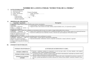 NOMBRE DE LA SEXTA UNIDAD: “ESTRUCTURA DE LA TIERRA”
I. DATOS INFORMATIVOS
1.1. Institución Educativa :
1.2. Área curricular : Ciencia yTecnología
1.3. Grado / Sección (es) : ……. Grado, Secciones: …………..
1.4. Duración : ……. Semanas
- Fecha de Inicio : ….. / ….. / 20…..
- Fecha de término : ….. / ….. / 20…..
- Docente responsable :
II. PROPÓSITO DE APRENDIZAJE
Capacidad / capacidades Desempeños
Competencia: Indaga mediante métodos científicos para construir conocimientos.
Capacidades:
Analiza datos e información.
Evalúa y comunica el proceso y
resultados de su indagación.
 Controla aspectos que modifican la Experimentación.
 Organiza los datos y hace cálculos de la moda, mediana, proporcionalidad u otros, y los representa en gráficos.
Competencia: Explica el mundo físico basándose en conocimientos sobre los seres vivos, materia y energía, biodiversidad, tierra y universo.
Capacidades: Comprende y usa
conocimientos sobre los seres vivos.
Evalúa las implicancias del saber y del
quehacer científico y tecnológico.
 Explica como se generaron las condiciones que se consideran favorables para la vida en la tierra a partir de la evolución del universo.
 Describe las modificaciones de la hidrósfera, litósfera y atmósfera hace aproximadamente 4500 millones de años.
Competencia: Diseña y construye soluciones tecnológicas para resolver problemas de su entorno
Capacidades: Implementa y valida la
alternativa de solución tecnológica.
Evalúa y comunica el funcionamiento y
los impactos de su alternativa de solución
tecnológica.
 Realiza cambios o ajustes según los requerimientos establecidos.
 Selecciona herramientas, instrumentos, recursos y materiales considerando su impacto ambiental y seguridad.
III. ENFOQUES TRANSVERSALES.
ENFOQUES TRANSVERSALES ACTITUDES QUE SE DEMUESTRAN CUANDO…
ENFOQUE AMBIENTAL
 Docentes y estudiantes impulsan la recuperación y uso de las áreas verdes y las áreas naturales, como espacios
educativos, a fin de valorar el beneficio que les brindan.
ENFOQUE INTERCULTURAL
 Los docentes previenen y afrontan de manera directa toda forma de discriminación, propiciando una reflexión crítica
sobre sus causas y motivaciones con todos los estudiantes.
ENFOQUE IGUALDAD DE
GÉNERO
 Docentes y directivos fomentan una valoración sana y respetuosa del cuerpo e integridad de las personas, en especial, se
previene y atiende adecuadamente las posibles situaciones de violencia sexual (ejemplo: tocamientos indebidos, acosos,
etc)
 