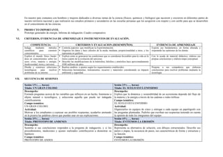 En nuestro país contamos con hombres y mujeres dedicados a diversas ramas de la ciencia (físicos, químicos y biólogos) que nacieron y crecieron en diferentes partes de
nuestro territorio nacional y que realizaron sus estudios primaros y secundarios en las escuelas peruanas que los acogieron con respeto y con cariño para que se desarrollen
en el conocimiento de las ciencias.
V. PRODUCTO IMPORTANTE.
Prototipo generador de energía. Informe de indagación. Cuadro comparativo.
VI. CRITERIOS, EVIDENCIAS DE APRENDIZAJE E INSTRUMENTOS DE EVALUACIÓN.
COMPETENCIA CRITERIOS Y EVALUACION (DESEMPEÑOS) EVIDENCIA DE APRENDIZAJE
Indaga mediante métodos
científicos para construir
conocimientos.
 Controla aspectos que modifican la Experimentación.
 Organiza los datos y hace cálculos de la moda, mediana, proporcionalidad u otros, y los
representa en gráficos.
Expone sus fundamentos, en forma alturada y
respetando las opiniones de los demás.
Explica el mundo físico basán-
dose en conocimientos sobre los
seres vivos, materia y energía,
biodiversidad, tierra y universo.
 Explica como se generaron las condiciones que se consideran favorables para la vida en la
tierra a partir de la evolución del universo.
 Describe las modificaciones de la hidrósfera, litósfera y atmósfera hace aproximadamente
4500 millones de años.
Con la ayuda de material didáctico, elabora sus
propias conclusiones y elabora mapa conceptual.
Diseña y construye soluciones
tecnológicas para resolver
problemas de su entorno
 Realiza cambios o ajustes según los requerimientos establecidos.
 Selecciona herramientas, instrumentos, recursos y materiales considerando su impacto
ambiental y seguridad.
Propone a sus compañeros que elaboren
conclusiones para resolver problemas mediante la
tecnología.
VII. SECUENCIA DE SESIONES
Sesión 1/5 (….. horas)
Título: UN GRAN COLOSO
Sesión 2/5 (….. horas)
Título: EL SUELO ESTÁ ENFERMO
Desempeño:
Formula preguntas acerca de las variables que influyen en un hecho, fenómeno u
objeto natural o tecnológico, y selecciona aquella que puede ser indagada
científicamente.
Campo temático:
UN GRAN COLOSO.
Actividad:
Motivar a los estudiantes a expresar sus posibles respuestas, ayudarlos anotando
en la pizarra las palabras claves que puedan usar en sus explicaciones.
Desempeño:
Explica que la dinámica y sostenibilidad de un ecosistema depende del flujo de
la materia y la energía a través de las cadenas o redes tróficas
Campo temático:
EL SUELO ESTÁ ENFERMO
Actividad:
Organizarlos en equipos de cinco y entregar a cada equipo un papelógrafo con
las preguntas planteadas. Pedirles que escriban sus respuestas teniendo en cuenta
la opinión de todo los integrantes del equipo.
Sesión 3/5 (….. horas)
Título: PROTOTIPO DE ANDENES
Sesión 4/5 (….. horas)
Título: EVITEMOS LA EROSIÓN
Desempeño:
Sustenta si sus conclusiones responden a la pregunta de indagación, y si los
procedimientos, mediciones y ajustes realizados contribuyeron a demostrar su
hipótesis
Campo temático:
PROTOTIPO DE ANDES
Desempeño:
Representa su alternativa de solución, con dibujos estructurados. Describe sus
partes o etapas, la secuencia de pasos, sus características de forma y estructura y
su función.
Campo temático:
EVITEMOS LA EROSIÓN
 