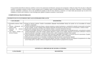 El área permitirá desarrollar las destrezas científicas a través de las experiencias de laboratorio, proyectos de investigación y trabajo de campo. Por otra parte, la educación
científica y tecnológica constituye la mejor vía para conseguir que los ciudadanos logren la ansiada alfabetización científica, que permite comprender y resolver problemas
concretos, ambientales o productivos, esta es una consideración aceptada en todos los foros educativos. Asimismo, es el mejor medio para propiciar que un sector de los
ciudadanos se formen como científicos o como tecnólogos para impulsar el progreso económico y social del país.
COMPETENCIAS TRANSVERSALES
SE DESENVUELVE EN ENTORNOS VIRTUALES GENERADOS POR LAS TIC
CAPACIDADES DESEMPEÑOS
 Personaliza entornos virtua-
les.
 Gestiona información del
entorno virtual.
 Interactúa en entornos
virtuales.
 Crea objetos virtuales en
diversos formatos.
 Navega en diversos entornos virtuales recomendados adaptando funcionalidades básicas de acuerdo con sus necesidades de manera
pertinente y responsable.
 Clasifica información de diversas fuentes y entornos teniendo en cuenta la pertinencia y exactitud del contenido reconociendo los derechos
de autor. Ejemplo: Accede a múltiples libros digitales obteniendo información de cada uno de ellos en un documento y citando la fuente.
 Registra datos mediante hoja de cálculo que le permite ordenar y secuenciar informacion relevante.
 Participar en actividades interactivas y comunicativas de manera pertinente cuando expresa su identidad personal y sociocultural en entorno
virtuales determinados, como redes virtuales, portales educativos y grupo en red. Ejemplo: Participa en un proyecto colaborativo virtual de
educación ambiental y tecnología y recopila evidencias (fotos, videos y propuestas) utilizando fotos y grupos.
 Utiliza herramientas multimedia e interactivas cuando desarrolla capacidades relacionadas con diversas áreas del conocimiento. Ejemplo:
Resuelve problemas de cantidad con un software interactivo mediante videos, audios y evaluación.
 Elabora proyectos escolares de su comunidad y localidad utilizando documentos y presentaciones digitales.
 Desarrolla procedimientos lógicos y secuenciales para plantear soluciones a enunciados concretos con lenguajes de programación de código
escrito bloque gráfico. Ejemplo. Elabora un diagrama de flujo para explicar la preparación de un pastel.
GESTIONA SU APRENDIZAJE DE MANERA AUTÓNOMA
CAPACIDADES DESEMPEÑOS
 