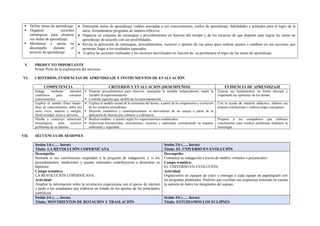  Define metas de aprendizaje.
 Organiza acciones
estratégicas para alcanzar
sus metas de aprendizaje.
 Monitorea y ajusta su
desempeño durante el
proceso de aprendizaje.
 Determina metas de aprendizaje viables asociadas a sus conocimientos, estilos de aprendizaje, habilidades y actitudes para el logro de la
tarea, formulándose preguntas de manera reflexiva.
 Organiza un conjunto de estrategias y procedimientos en función del tiempo y de los recursos de que dispone para lograr las metas de
aprendizaje de acuerdo con sus posibilidades,
 Revisa la aplicación de estrategias, procedimientos, recursos y aportes de sus pares para realizar ajustes o cambios en sus acciones que
permitan llegar a los resultados esperados.
 Explica las acciones realizadas y los recursos movilizados en función de su pertinencia al logro de las metas de aprendizaje
V. PRODUCTO IMPORTANTE
Power Point de la exploración del universo.
VI. CRITERIOS, EVIDENCIAS DE APRENDIZAJE E INSTRUMENTOS DE EVALUACIÓN
COMPETENCIA CRITERIOS Y EVALUACION (DESEMPEÑOS) EVIDENCIA DE APRENDIZAJE
Indaga mediante métodos
científicos para construir
conocimientos.
 Propone procedimientos para observar, manipular la variable independiente, medir la
variable la experimentación.
 Controla aspectos que modifican la experimentación.
Expone sus fundamentos, en forma alturada y
respetando las opiniones de los demás.
Explica el mundo físico basán-
dose en conocimientos sobre los
seres vivos, materia y energía,
biodiversidad, tierra y universo.
 Explica el modelo actual de la estructura del átomo, a partir de la comparación y evolución
de los modelos precedentes.
 Describe cualitativa y cuantitativamente el movimiento de un cuerpo a partir de la
aplicación de fuerzas por contacto o a distancia.
Con la ayuda de material didáctico, elabora sus
propias conclusiones y elabora mapa conceptual.
Diseña y construye soluciones
tecnológicas para resolver
problemas de su entorno
 Realiza cambios o ajustes según los requerimientos establecidos.
 Selecciona herramientas, instrumentos, recursos y materiales considerando su impacto
ambiental y seguridad.
Propone a sus compañeros que elaboren
conclusiones para resolver problemas mediante la
tecnología.
VII. SECUENCIA DE SESIONES
Sesión 1/6 (….. horas)
Título: LA REVOLUCIÓN COPERNICANA
Sesión 2/6 (….. horas)
Título: EL UNIVERSO EN EVOLUCIÓN
Desempeño:
Sustenta si sus conclusiones responden a la pregunta de indagación, y si los
procedimientos, mediciones y ajustes realizados contribuyeron a demostrar su
hipótesis
Campo temático:
LA REVOLUCIÓN COPERNICANA.
Actividad:
Ampliar la información sobre la revolución copernicana con el apoyo de internet
y pedir a los estudiantes que elaboren un listado de los aportes de los principales
científicos.
Desempeño:
Comunica su indagación a través de medios virtuales o presenciales
Campo temático:
EL UNIVERSO EN EVOLUCIÓN
Actividad:
Organizarlos en equipos de cinco y entregar a cada equipo un papelógrafo con
las preguntas planteadas. Pedirles que escriban sus respuestas teniendo en cuenta
la opinión de todos los integrantes del equipo.
Sesión 3/6 (….. horas)
Título: MOVIMIENTOS DE ROTACIÓN Y TRASLACIÓN
Sesión 4/6 (….. horas)
Título: ESTUDIAMOS LOS ECLIPSES
 