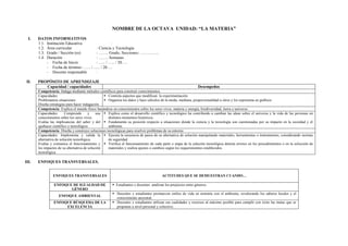 NOMBRE DE LA OCTAVA UNIDAD: “LA MATERIA”
I. DATOS INFORMATIVOS
1.1. Institución Educativa :
1.2. Área curricular : Ciencia y Tecnología
1.3. Grado / Sección (es) : ……. Grado, Secciones: …………..
1.4. Duración : ……. Semanas
- Fecha de Inicio : ….. / ….. / 20….
- Fecha de término : ….. / ….. / 20….
- Docente responsable :
II. PROPÓSITO DE APRENDIZAJE
Capacidad / capacidades Desempeños
Competencia: Indaga mediante métodos científicos para construir conocimientos.
Capacidades:
Problematiza situaciones.
Diseña estrategias para hacer indagación.
 Controla aspectos que modifican la experimentación.
 Organiza los datos y hace cálculos de la moda, mediana, proporcionalidad u otros y los representa en gráficos.
Competencia: Explica el mundo físico basándose en conocimientos sobre los seres vivos, materia y energía, biodiversidad, tierra y universo.
Capacidades: Comprende y usa
conocimientos sobre los seres vivos.
Evalúa las implicancias del saber y del
quehacer científico y tecnológico.
 Explica como el desarrollo científico y tecnológico ha contribuido a cambiar las ideas sobre el universo y la vida de las personas en
distintos momentos históricos.
 Fundamenta su posición respecto a situaciones donde la ciencia y la tecnología son cuestionadas por su impacto en la sociedad y el
ambiente.
Competencia: Diseña y construye soluciones tecnológicas para resolver problemas de su entorno
Capacidades: Implementa y valida la
alternativa de solución tecnológica.
Evalúa y comunica el funcionamiento y
los impactos de su alternativa de solución
tecnológica.
 Ejecuta la secuencia de pasos de su alternativa de solución manipulando materiales, herramientas o instrumentos, considerando normas
de seguridad.
 Verifica el funcionamiento de cada parte o etapa de la solución tecnológica detecta errores en los procedimientos o en la selección de
materiales y realiza ajustes o cambios según los requerimientos establecidos.
III. ENFOQUES TRANSVERSALES.
ENFOQUES TRANSVERSALES ACTITUDES QUE SE DEMUESTRAN CUANDO…
ENFOQUE DE IGUALDAD DE
GÉNERO
 Estudiantes y docentes analizan los prejuicios entre géneros.
ENFOQUE AMBIENTAL
 Docentes y estudiantes promueven estilos de vida en armonía con el ambiente, revalorando los saberes locales y el
conocimiento ancestral.
ENFOQUE BÚSQUEDA DE LA
EXCELENCIA
 Docentes y estudiantes utilizan sus cualidades y recursos al máximo posible para cumplir con éxito las metas que se
proponen a nivel personal y colectivo.
 