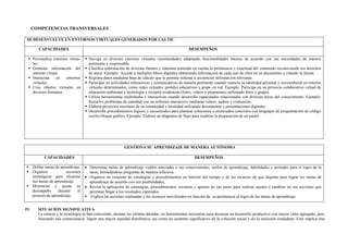 COMPETENCIAS TRANSVERSALES
SE DESENVUELVE EN ENTORNOS VIRTUALES GENERADOS POR LAS TIC
CAPACIDADES DESEMPEÑOS
 Personaliza entornos virtua-
les.
 Gestiona información del
entorno virtual.
 Interactúa en entornos
virtuales.
 Crea objetos virtuales en
diversos formatos.
 Navega en diversos entornos virtuales recomendados adaptando funcionalidades básicas de acuerdo con sus necesidades de manera
pertinente y responsable.
 Clasifica información de diversas fuentes y entornos teniendo en cuenta la pertinencia y exactitud del contenido reconociendo los derechos
de autor. Ejemplo: Accede a múltiples libros digitales obteniendo información de cada uno de ellos en un documento y citando la fuente.
 Registra datos mediante hoja de cálculo que le permite ordenar y secuenciar informacion relevante.
 Participar en actividades interactivas y comunicativas de manera pertinente cuando expresa su identidad personal y sociocultural en entorno
virtuales determinados, como redes virtuales, portales educativos y grupo en red. Ejemplo: Participa en un proyecto colaborativo virtual de
educación ambiental y tecnología y recopila evidencias (fotos, videos y propuestas) utilizando fotos y grupos.
 Utiliza herramientas multimedia e interactivas cuando desarrolla capacidades relacionadas con diversas áreas del conocimiento. Ejemplo:
Resuelve problemas de cantidad con un software interactivo mediante videos, audios y evaluación.
 Elabora proyectos escolares de su comunidad y localidad utilizando documentos y presentaciones digitales.
 Desarrolla procedimientos lógicos y secuenciales para plantear soluciones a enunciados concretos con lenguajes de programación de código
escrito bloque gráfico. Ejemplo. Elabora un diagrama de flujo para explicar la preparación de un pastel.
GESTIONA SU APRENDIZAJE DE MANERA AUTÓNOMA
CAPACIDADES DESEMPEÑOS
 Define metas de aprendizaje.
 Organiza acciones
estratégicas para alcanzar
sus metas de aprendizaje.
 Monitorea y ajusta su
desempeño durante el
proceso de aprendizaje.
 Determina metas de aprendizaje viables asociadas a sus conocimientos, estilos de aprendizaje, habilidades y actitudes para el logro de la
tarea, formulándose preguntas de manera reflexiva.
 Organiza un conjunto de estrategias y procedimientos en función del tiempo y de los recursos de que dispone para lograr las metas de
aprendizaje de acuerdo con sus posibilidades,
 Revisa la aplicación de estrategias, procedimientos, recursos y aportes de sus pares para realizar ajustes o cambios en sus acciones que
permitan llegar a los resultados esperados.
 Explica las acciones realizadas y los recursos movilizados en función de su pertinencia al logro de las metas de aprendizaje
IV. SITUACIÓN SIGNIFICATIVA
La ciencia y la tecnología se han convertido, durante las últimas décadas, en herramientas necesarias para alcanzar un desarrollo productivo con mayor valor agregado, pero
buscando una consecuencia: lograr una mayor equidad distributiva, asi como un aumento significativo de la cohesión social y de la inclusión ciudadana. Esto implica una
 