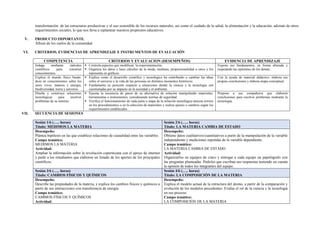 transformación de las estructuras productivas y el uso sostenible de los recursos naturales, asi como el cuidado de la salud, la alimentación y la educación, además de otros
requerimientos sociales, lo que nos lleva a replantear nuestros propósitos educativos.
V. PRODUCTO IMPORTANTE.
Álbum de los suelos de la comunidad.
VI. CRITERIOS, EVIDENCIAS DE APRENDIZAJE E INSTRUMENTOS DE EVALUACIÓN
COMPETENCIA CRITERIOS Y EVALUACION (DESEMPEÑOS) EVIDENCIA DE APRENDIZAJE
Indaga mediante métodos
científicos para construir
conocimientos.
 Controla aspectos que modifican la experimentación.
 Organiza los datos y hace cálculos de la moda, mediana, proporcionalidad u otros y los
representa en gráficos.
Expone sus fundamentos, en forma alturada y
respetando las opiniones de los demás.
Explica el mundo físico basán-
dose en conocimientos sobre los
seres vivos, materia y energía,
biodiversidad, tierra y universo.
 Explica como el desarrollo científico y tecnológico ha contribuido a cambiar las ideas
sobre el universo y la vida de las personas en distintos momentos históricos.
 Fundamenta su posición respecto a situaciones donde la ciencia y la tecnología son
cuestionadas por su impacto en la sociedad y el ambiente.
Con la ayuda de material didáctico, elabora sus
propias conclusiones y elabora mapa conceptual.
Diseña y construye soluciones
tecnológicas para resolver
problemas de su entorno
 Ejecuta la secuencia de pasos de su alternativa de solución manipulando materiales,
herramientas o instrumentos, considerando normas de seguridad.
 Verifica el funcionamiento de cada parte o etapa de la solución tecnológica detecta errores
en los procedimientos o en la selección de materiales y realiza ajustes o cambios según los
requerimientos establecidos.
Propone a sus compañeros que elaboren
conclusiones para resolver problemas mediante la
tecnología.
VII. SECUENCIA DE SESIONES
Sesión 1/6 (….. horas)
Título: MEDIMOS LA MATERIA
Sesión 2/6 (….. horas)
Título: LA MATERIA CAMBIA DE ESTADO
Desempeño:
Plantea hipótesis en las que establece relaciones de causalidad entre las variables.
Campo temático:
MEDIMOS LA MATERIA
Actividad:
Ampliar la información sobre la revolución copernicana con el apoyo de internet
y pedir a los estudiantes que elaboren un listado de los aportes de los principales
científicos.
Desempeño:
Obtiene datos cualitativos/cuantitativos a partir de la manipulación de la variable
independiente y mediciones repetidas de la variable dependiente.
Campo temático:
LA MATERIA CAMBIA DE ESTADO
Actividad:
Organizarlos en equipos de cinco y entregar a cada equipo un papelógrafo con
las preguntas planteadas. Pedirles que escriban sus respuestas teniendo en cuenta
la opinión de todos los integrantes del equipo.
Sesión 3/6 (….. horas)
Título: CAMBIOS FÍSICOS Y QUÍMICOS
Sesión 4/6 (….. horas)
Título: LA COMPOSICIÓN DE LA MATERIA
Desempeño:
Describe las propiedades de la materia, y explica los cambios físicos y químicos a
partir de sus interacciones con transferencia de energía.
Campo temático:
CAMBIOS FÍSICOS Y QUÍMICOS
Actividad:
Desempeño:
Explica el modelo actual de la estructura del átomo, a partir de la comparación y
evolución de los modelos precedentes. Evalúa el rol de la ciencia y la tecnología
en ese proceso.
Campo temático:
LA COMPOSICIÓN DE LA MATERIA
 