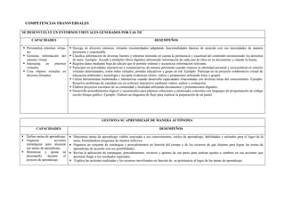 COMPETENCIAS TRANSVERSALES
SE DESENVUELVE EN ENTORNOS VIRTUALES GENERADOS POR LAS TIC
CAPACIDADES DESEMPEÑOS
 Personaliza entornos virtua-
les.
 Gestiona información del
entorno virtual.
 Interactúa en entornos
virtuales.
 Crea objetos virtuales en
diversos formatos.
 Navega en diversos entornos virtuales recomendados adaptando funcionalidades básicas de acuerdo con sus necesidades de manera
pertinente y responsable.
 Clasifica información de diversas fuentes y entornos teniendo en cuenta la pertinencia y exactitud del contenido reconociendo los derechos
de autor. Ejemplo: Accede a múltiples libros digitales obteniendo información de cada uno de ellos en un documento y citando la fuente.
 Registra datos mediante hoja de cálculo que le permite ordenar y secuenciar informacion relevante.
 Participar en actividades interactivas y comunicativas de manera pertinente cuando expresa su identidad personal y sociocultural en entorno
virtuales determinados, como redes virtuales, portales educativos y grupo en red. Ejemplo: Participa en un proyecto colaborativo virtual de
educación ambiental y tecnología y recopila evidencias (fotos, videos y propuestas) utilizando fotos y grupos.
 Utiliza herramientas multimedia e interactivas cuando desarrolla capacidades relacionadas con diversas áreas del conocimiento. Ejemplo:
Resuelve problemas de cantidad con un software interactivo mediante videos, audios y evaluación.
 Elabora proyectos escolares de su comunidad y localidad utilizando documentos y presentaciones digitales.
 Desarrolla procedimientos lógicos y secuenciales para plantear soluciones a enunciados concretos con lenguajes de programación de código
escrito bloque gráfico. Ejemplo. Elabora un diagrama de flujo para explicar la preparación de un pastel.
GESTIONA SU APRENDIZAJE DE MANERA AUTÓNOMA
CAPACIDADES DESEMPEÑOS
 Define metas de aprendizaje.
 Organiza acciones
estratégicas para alcanzar
sus metas de aprendizaje.
 Monitorea y ajusta su
desempeño durante el
proceso de aprendizaje.
 Determina metas de aprendizaje viables asociadas a sus conocimientos, estilos de aprendizaje, habilidades y actitudes para el logro de la
tarea, formulándose preguntas de manera reflexiva.
 Organiza un conjunto de estrategias y procedimientos en función del tiempo y de los recursos de que dispone para lograr las metas de
aprendizaje de acuerdo con sus posibilidades,
 Revisa la aplicación de estrategias, procedimientos, recursos y aportes de sus pares para realizar ajustes o cambios en sus acciones que
permitan llegar a los resultados esperados.
 Explica las acciones realizadas y los recursos movilizados en función de su pertinencia al logro de las metas de aprendizaje
 