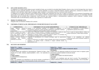 IV. SITUACIÓN SIGNIFICATIVA
La indagación en el mundo natural adopta una gran variedad de formas, que van desde la curiosidad infantil dirigida a observar cómo viven las hormigas bajo tierra, hasta la
búsqueda de nuevas partículas atómicas, que lleva a las personas dedicadas a la ciencia a desarrollar hipótesis, proponer explicaciones, comunicar sus hipótesis, ideas y
conceptos a otros individuos, dando origen a estrategias, reglas, estándares y conocimientos que hoy se reconocen como científicos.
La indagación en los espacios educativos asume también formas variadas, pero cualesquiera que estas sean, su papel en la educación en los escenarios de aprendizaje exige
pensar sobre lo que sabemos, por qué lo sabemos y cómo llegamos a saberlo. Su práctica genera un conjunto completo de habilidades cognitivas y de capacidades altamente
desarrolladas que nos permiten hacer evaluaciones, tomar decisiones que requieren análisis y cuestionamientos cuidadosos, buscar evidencias y también, razonar
críticamente sobre los descubrimientos científicos que se generan en el mundo actual.
V. PRODUCTO IMPORTANTE.
Infografía sobre los fenómenos climáticos de su entorno.
VI. CRITERIOS, EVIDENCIAS DE APRENDIZAJE E INSTRUMENTOS DE EVALUACIÓN
COMPETENCIA CRITERIOS Y EVALUACION (DESEMPEÑOS) EVIDENCIA DE APRENDIZAJE
Indaga mediante métodos
científicos para construir
conocimientos.
 Sustenta si sus conclusiones responden a la pregunta de indagación y si los
procedimientos, mediciones y ajustes realizados contribuyeron a demostrar su hipótesis.
 Comunica su indagación a través de medios virtuales o presenciales.
Expone sus fundamentos, en forma alturada y
respetando las opiniones de los demás.
Explica el mundo físico basán-
dose en conocimientos sobre los
seres vivos, materia y energía,
biodiversidad, tierra y universo.
 Explica como el desarrollo científico y tecnológico ha contribuido a cambiar las ideas
sobre el universo y la vida de las personas en distintos momentos históricos.
 Fundamenta su posición respecto a situaciones donde la ciencia y la tecnología son
cuestionadas por su impacto en la sociedad y el ambiente.
Con la ayuda de material didáctico, elabora sus
propias conclusiones y elabora mapa conceptual.
Diseña y construye soluciones
tecnológicas para resolver
problemas de su entorno
 Comprueba el funcionamiento de su solución tecnológica según los requerimientos
establecidos.
 Explica su construcción y los cambios o ajustes realizados sobre la base de conocimientos
científicos o en prácticas locales y determina el impacto ambiental durante su
implementación y uso.
Propone a sus compañeros que elaboren
conclusiones para resolver problemas mediante la
tecnología.
VII. SECUENCIA DE SESIONES
Sesión 1/4 (….. horas)
Título: LA EFICIENCIA ENERGÉTICA
Sesión 2/4 (….. horas)
Título: RENOVABLE VERSUS NO RENOVABLES
Desempeño:
Controla aspectos que modifican la experimentación. Organiza los datos y hace
cálculos de la moda, mediana, proporcionalidad u otros, y los representa en
gráficas.
Campo temático:
LA EFICIENCIA ENERGÉTICA
Actividad:
Pedir a los estudiantes que identifiquen en que tipo de energía se transforma la
energía eléctrica que permite el funcionamiento de todos estos artefactos.
Desempeño:
Explica cómo los organismos actuales de los diversos reinos se originan a partir
de ancestros comunes mediante la selección natural.
Campo temático:
RENOVABLE VERSUS NO RENOVABLES
Actividad:
Organizar a los estudiantes para que lean la sección “Nos preguntamos” y
resaltar la diferencia entre las fuentes de energía renovables y las no renovables.
Sesión 3/4 (….. horas) Sesión 4/4 (….. horas)
 