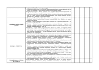 adquisición del castellano como segunda lengua.
 Los docentes respetan todas las variantes del castellano que se hablan en distintas regiones del país, sin
obligar a los estudiantes a que se expresen oralmente solo en castellano estándar.
 Los docentes previenen y afrontan de manera directa toda forma de discriminación, propiciando una
reflexión crítica sobre sus causas y motivaciones con todos los estudiantes.
 Los docentes y directivos propician un diálogo continuo entre diversas perspectivas culturales, y entre
estas con el saber científico, buscando complementariedades en los distintos planos en los que se
formulan para el tratamiento de los desafíos comunes.
ENFOQUE DE IGUALDAD DE
GÉNERO
 Docentes y estudiantes no hacen distinciones discriminatorias entre varones y mujeres.
 Estudiantes varones y mujeres tienen las mismas responsabilidades en el cuidado de los espacios
educativos que utilizan.
 Docentes y directivos fomentan la asistencia de las estudiantes que se encuentran embarazadas o que
son madres o padres de familia.
 Docentes y directivos fomentan una valoración sana y respetuosa del cuerpo e integridad de las
personas, en especial, se previene y atiende adecuadamente las posibles situaciones de violencia sexual
(ejemplo: tocamientos indebidos, acoso, etc.
 Estudiantes y docentes analizan los prejuicios entre géneros. Por ejemplo, que las mujeres limpian
mejor, que los hombres no son sensibles, que las mujeres tienen menor capacidad que los varones para
el aprendizaje de las matemáticas y ciencias, que los varones tienen menor capacidad que las mujeres
para desarrollar aprendizajes en el área de Comunicación, que las mujeres son más débiles, que los
varones son más irresponsables.
ENFOQUE AMBIENTAL
 Docentes y estudiantes desarrollan acciones de ciudadanía, que demuestren conciencia sobre los
eventos climáticos extremos ocasionados por el calentamiento global (sequías e inundaciones, entre
otros) así como el desarrollo de capacidades de resiliencia para la adaptación al cambio climático.
 Docentes y estudiantes plantean soluciones en relación a la realidad ambiental de su comunidad, tal
como la contaminación, el agotamiento de la capa de ozono, la salud ambiental, etc.
 Docentes y estudiantes realizan acciones para identificar los patrones de producción y consumo de
aquellos productos utilizados de forma cotidiana en la escuela y la comunidad.
 Docentes y estudiantes, implementan las 3R (reducir, reusar y reciclar) la segregación adecuada de los
residuos sólidos, las medidas de ecoeficiencia, las prácticas de cuidado de la salud y para el bienestar
común.
 Docentes y estudiantes impulsan acciones que contribuyen al ahorro del agua y el cuidado de las
cuencas hidrográficas de la comunidad, identificando su relación con el cambio climático, adoptando
una nueva cultura del agua.
 Docentes y estudiantes promueven la preservación de entornos saludables, a favor de la limpieza de los
espacios educativos que comparten, así como de los hábitos de higiene y alimentación saludables.
 Docentes planifican y desarrollan acciones pedagógicas a favor de la preservación de la flora y fauna
local, promoviendo la conservación de la diversidad biológica nacional.
 Docentes y estudiantes promueven estilos de vida en armonía con el ambiente, revalorando los saberes
locales y el conocimiento ancestral.
 Docentes y estudiantes impulsan la recuperación y uso de las áreas verdes y las áreas naturales, como
espacios educativos, a fin de valorar el beneficio que les brindan
ENFOQUE ORIENTACIÓN AL
BIEN COMÚN
 Los estudiantes comparten siempre los bienes disponibles para ellos en los espacios educativos
(recursos materiales, instalaciones, tiempo, actividades, conocimientos) con sentido de equidad y
justicia.
 
