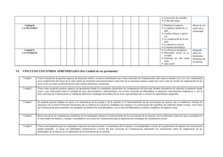  Conocemos las estrellas.
 El día más largo.
Unidad 8:
LA MATERIA
 Medimos la materia.
 La materia cambia de es-
tado.
 Cambios físicos y quími-
cos.
 La composición de la ma-
teria.
 La materia se recicla.
 La basura tecnológica.
Álbum de los
suelos de la
comunidad
Unidad 9:
LA ENERGÍA
 La eficiencia energética.
 Renovable versus no re-
novable.
 Prototipo de una terma
solar.
 ¡Qué calor!
Infografía
sobre los
fenómenos
climáticos de
su entorno.
VI. VÍNCULOS CON OTROS APRENDIZAJES (Por Unidad de ser pertinente)
Unidad 1 Tiene el propósito de generar espacios de discusión verbal y escrita en articulación con el área curricular de Comunicación sobre entre el mundo vivo y no vivo, enfatizando
en la comprensión del inicio de la vida a partir de elementos macromoleculares como base de la estructura celular a partir del cual se dan los niveles de organización de los
seres vivos asi como su diferenciación entre células procariota y eucariotas.
Unidad 2 Tiene como propósito generar espacios de aprendizaje donde los estudiantes desarrollen las competencias del área que brinden alternativas de solución al ambiente donde
viven y que reflexionen sobre la variedad de seres microscópicos y pluricelulares; con el área curricular de Matemática se aplicarán conocimientos estadísticos, y con el
área curricular de Comunicación se trabajarán diferentes estrategias de producción de textos que permitan dar a conocer los aprendizajes adquiridos.
Unidad 3 Se propone generar debates en torno a la importancia de la energía y de la materia en el funcionamiento de los ecosistemas de manera que se establezca vínculos de
discusión con el área de Personal Social para que se refuerza la conciencia ciudadana con respecto a la conservación del equilibrio del ambiente donde vivimos, con el área
de Comunicación para contribuir con campañas de difusión de la problemática y con el área de Matemática el análisis estadístico de algunos casos.
Unidad 4 Busca movilizar las competencias científicas en los estudiantes durante el reconocimiento de los ecosistemas de su entorno y de las diferentes relaciones que se producen en
el intercambio de materia y energía; vinculándose con el área de Comunicación para la aplicación de estrategias de comprensión escrita.
Unidad 5 Tiene como propósito que los estudiantes expresen sus ideas en torno a la naturaleza de la materia y sus propiedades a través de la generación de espacios de conversación
grupal poniendo en juego sus habilidades comunicativas a través del área curricular de Comunicación redactando sus conclusiones sobre las implicancias de las
propiedades de la materia en la explicación de los fenómenos de su entorno.
 