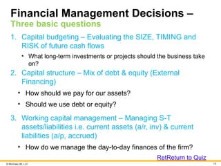 Comprehensive Introduction to Financial Management Principles and ...